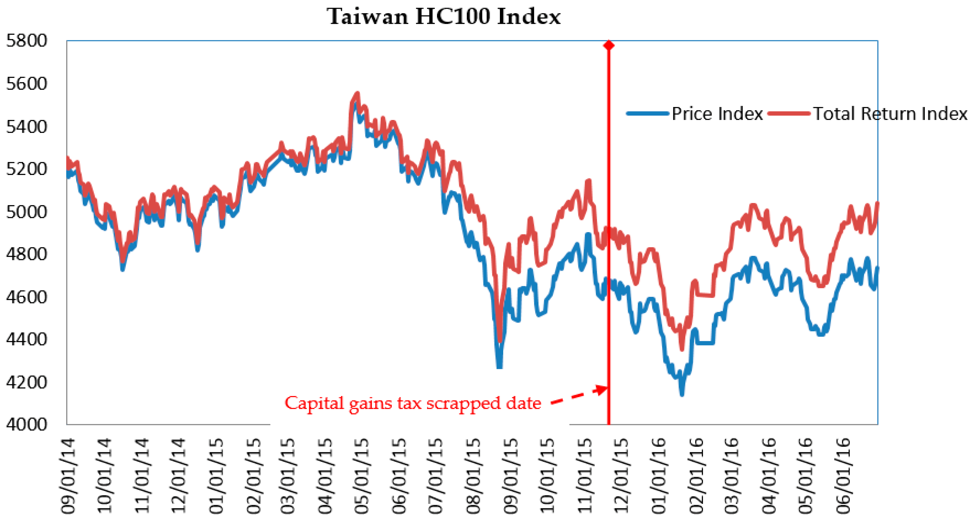 Sustainability 11 01851 g008 Sustainability 11 01851 g008