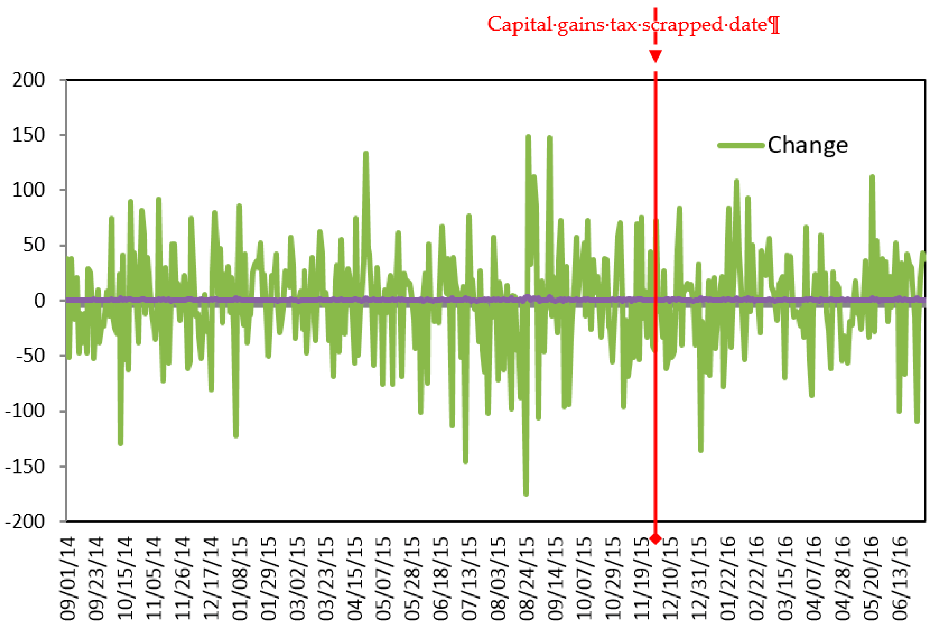 Sustainability 11 01851 g009 Sustainability 11 01851 g009