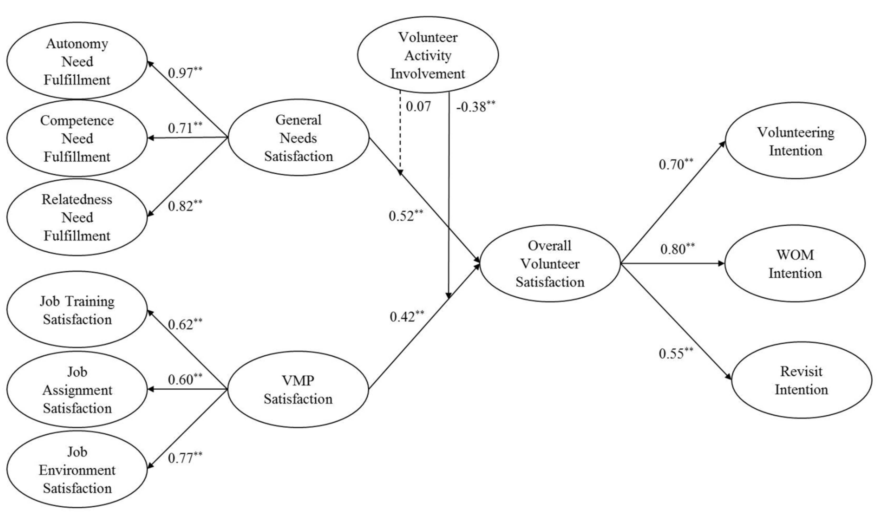 Sustainability 11 01859 g002 Sustainability 11 01859 g002