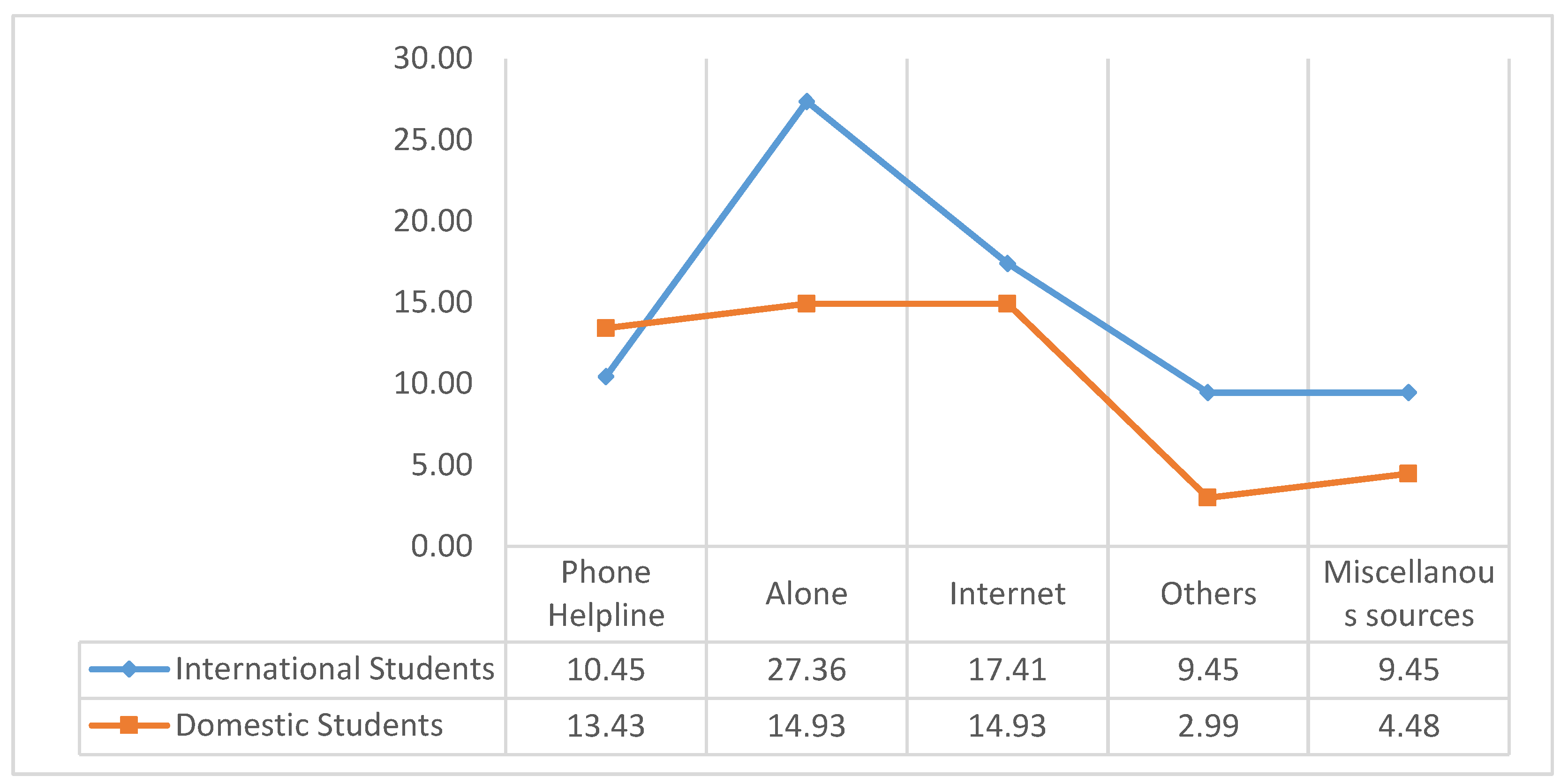 Sustainability 11 01865 g003 Sustainability 11 01865 g003