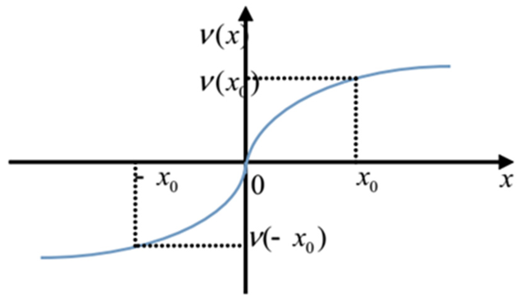 Sustainability 11 01872 g001 Sustainability 11 01872 g001