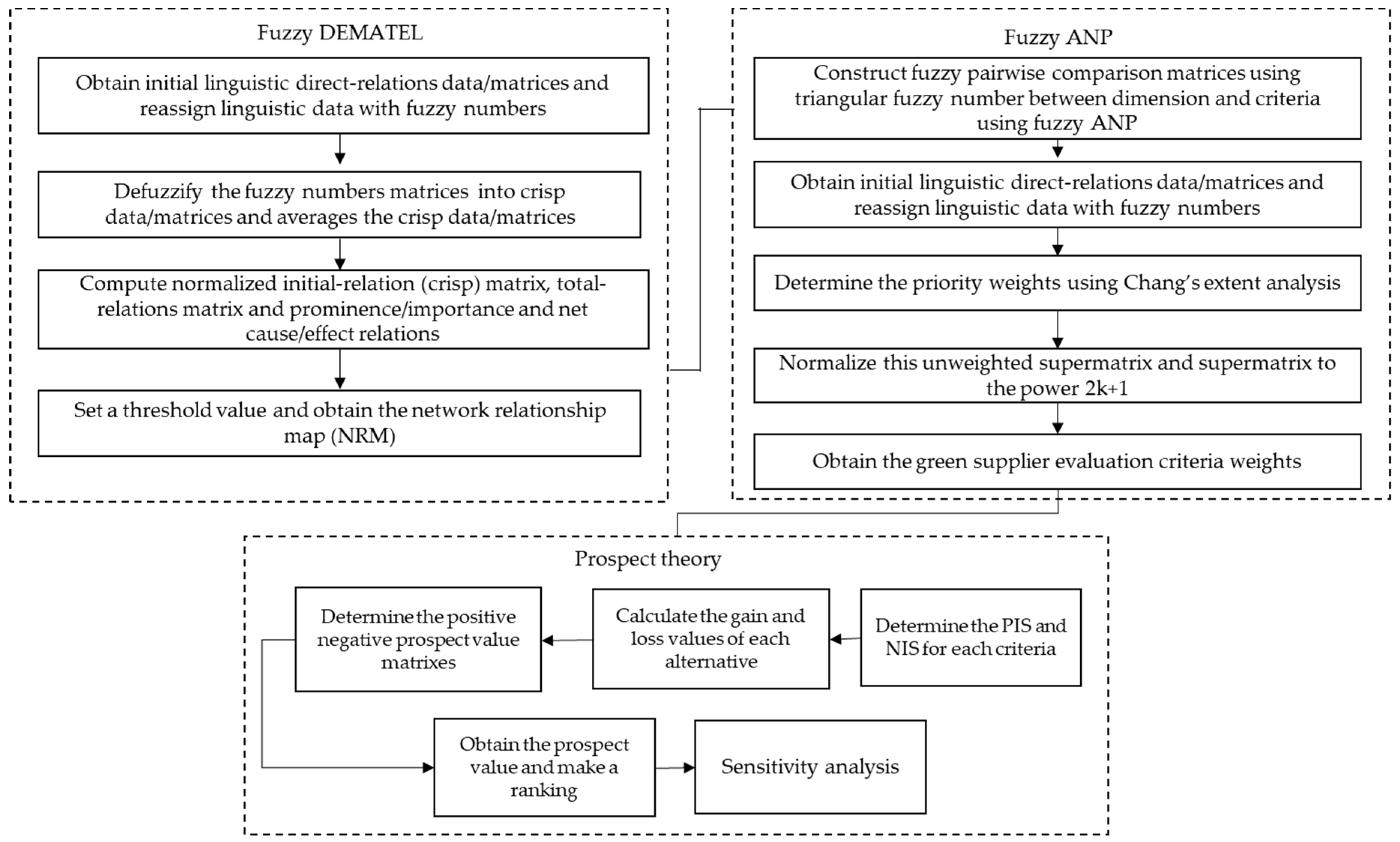 Sustainability 11 01872 g002 Sustainability 11 01872 g002