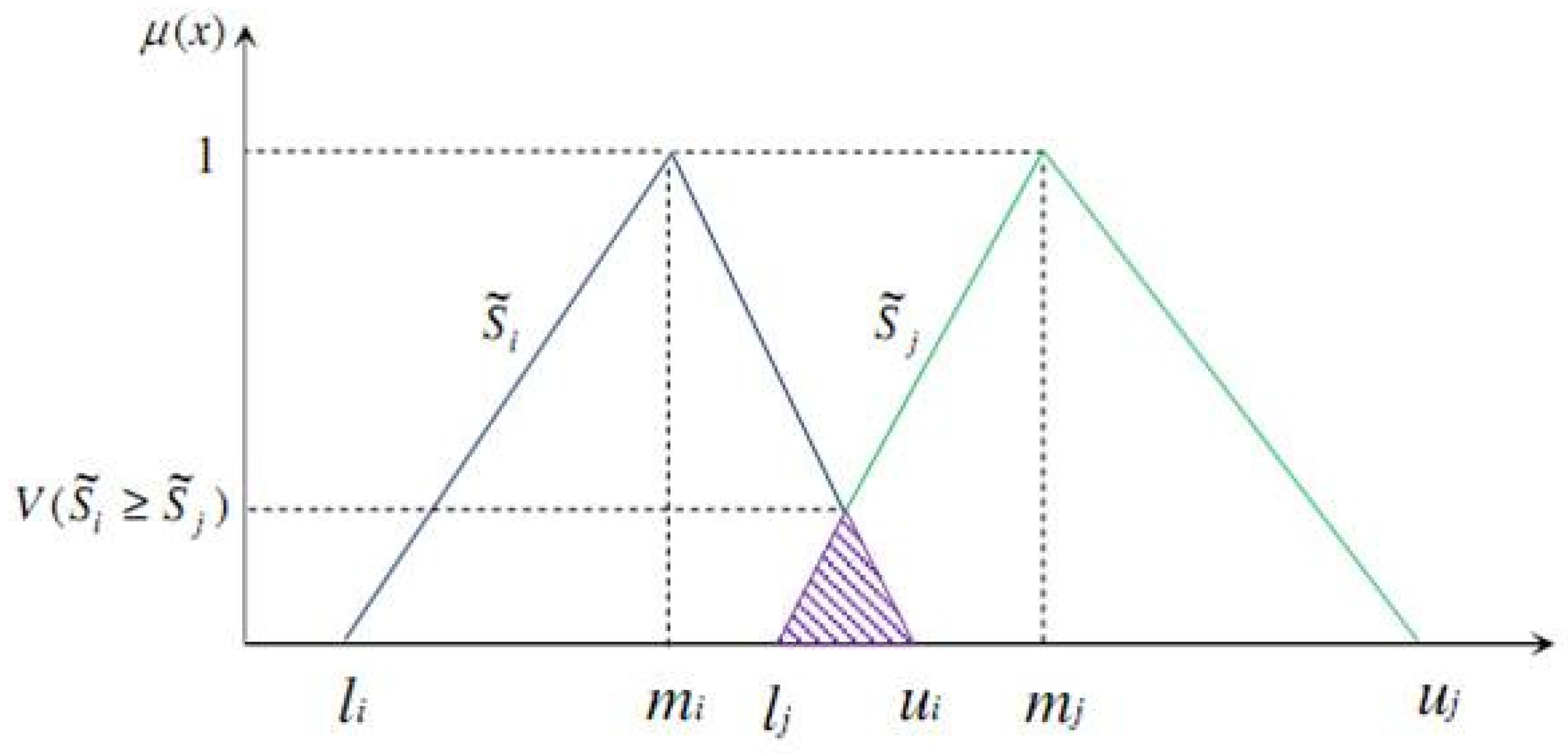 Sustainability 11 01872 g003 Sustainability 11 01872 g003