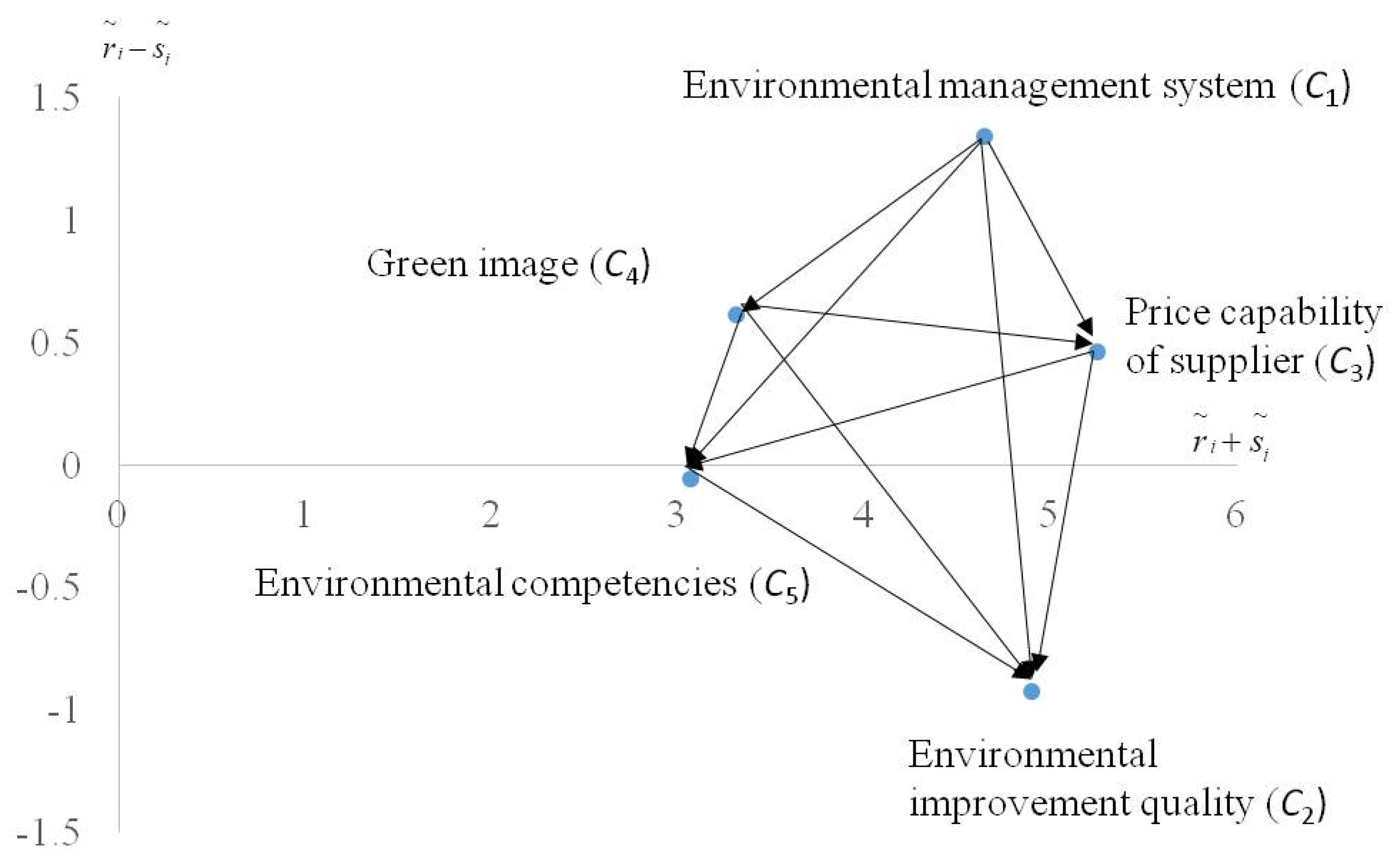 Sustainability 11 01872 g005 Sustainability 11 01872 g005