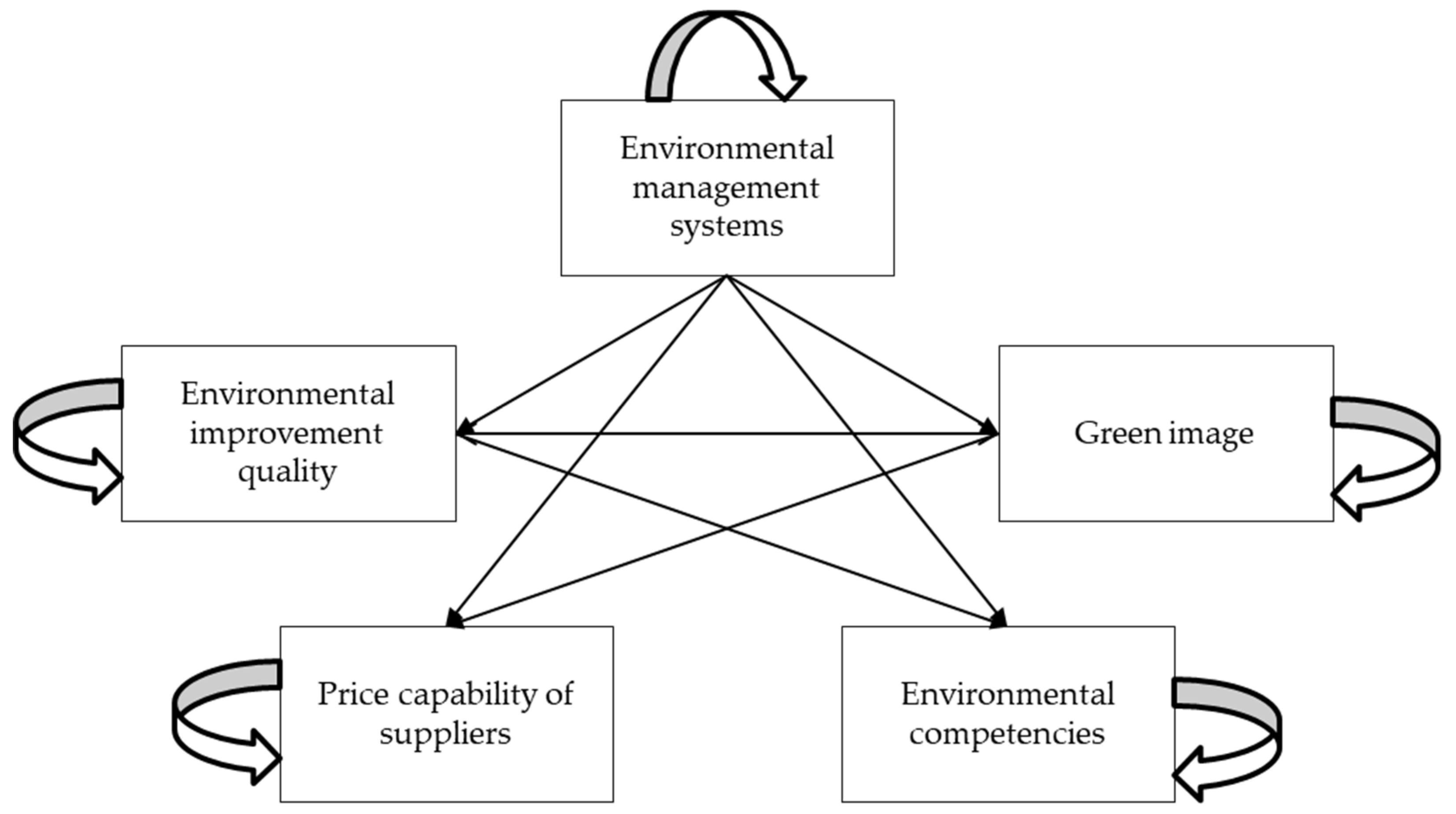 Sustainability 11 01872 g006 Sustainability 11 01872 g006
