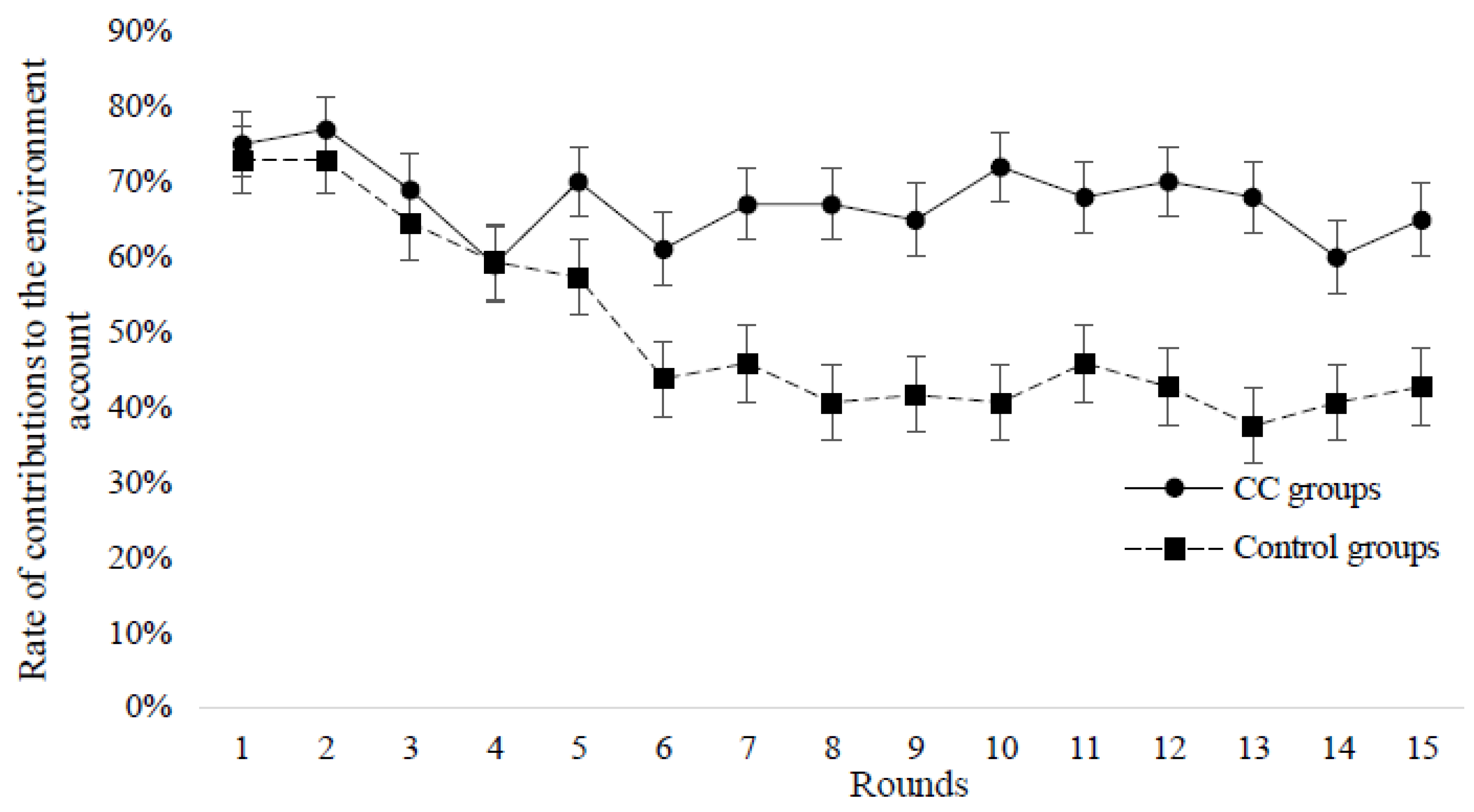 Sustainability 11 01874 g004