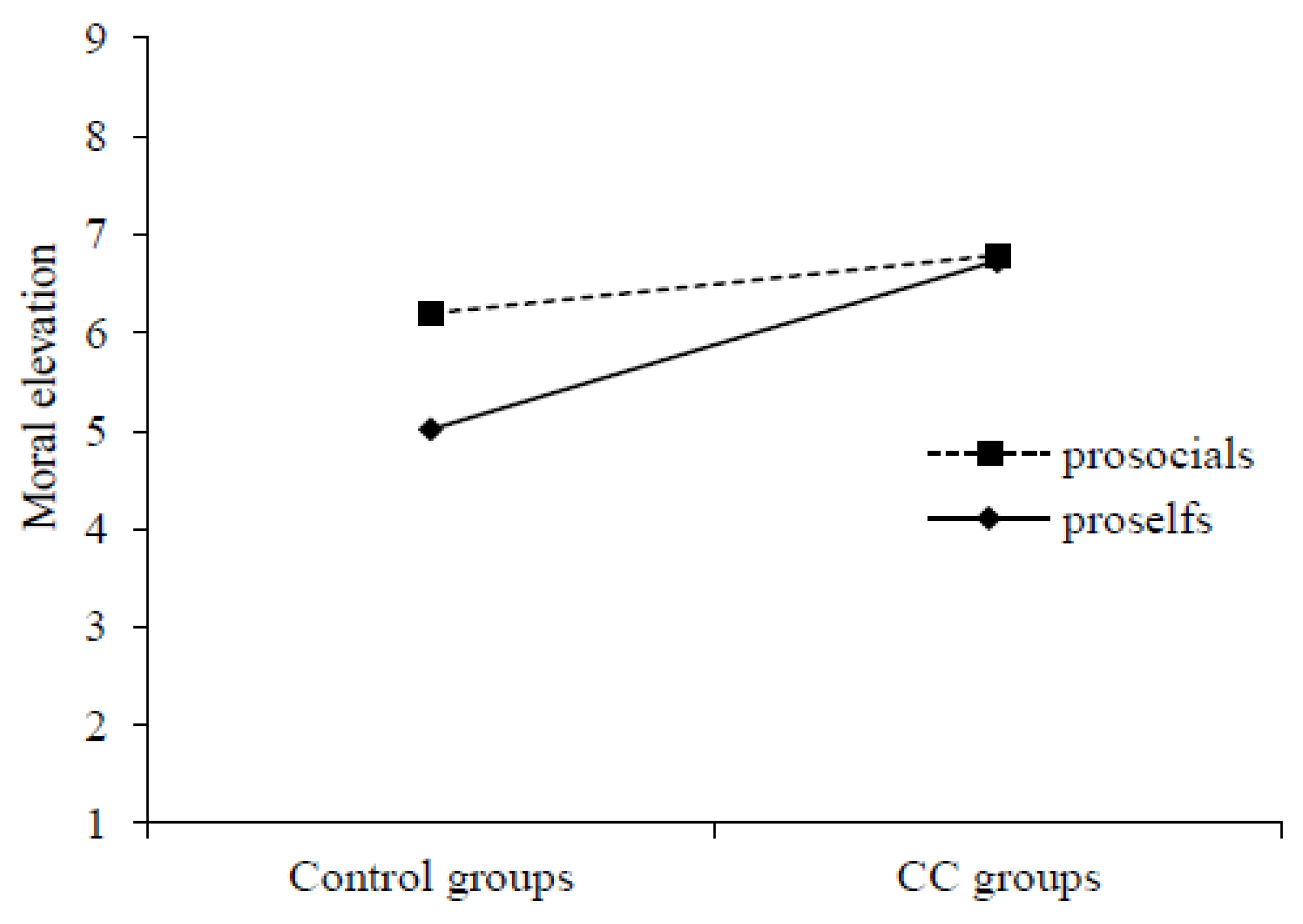 Sustainability 11 01874 g005