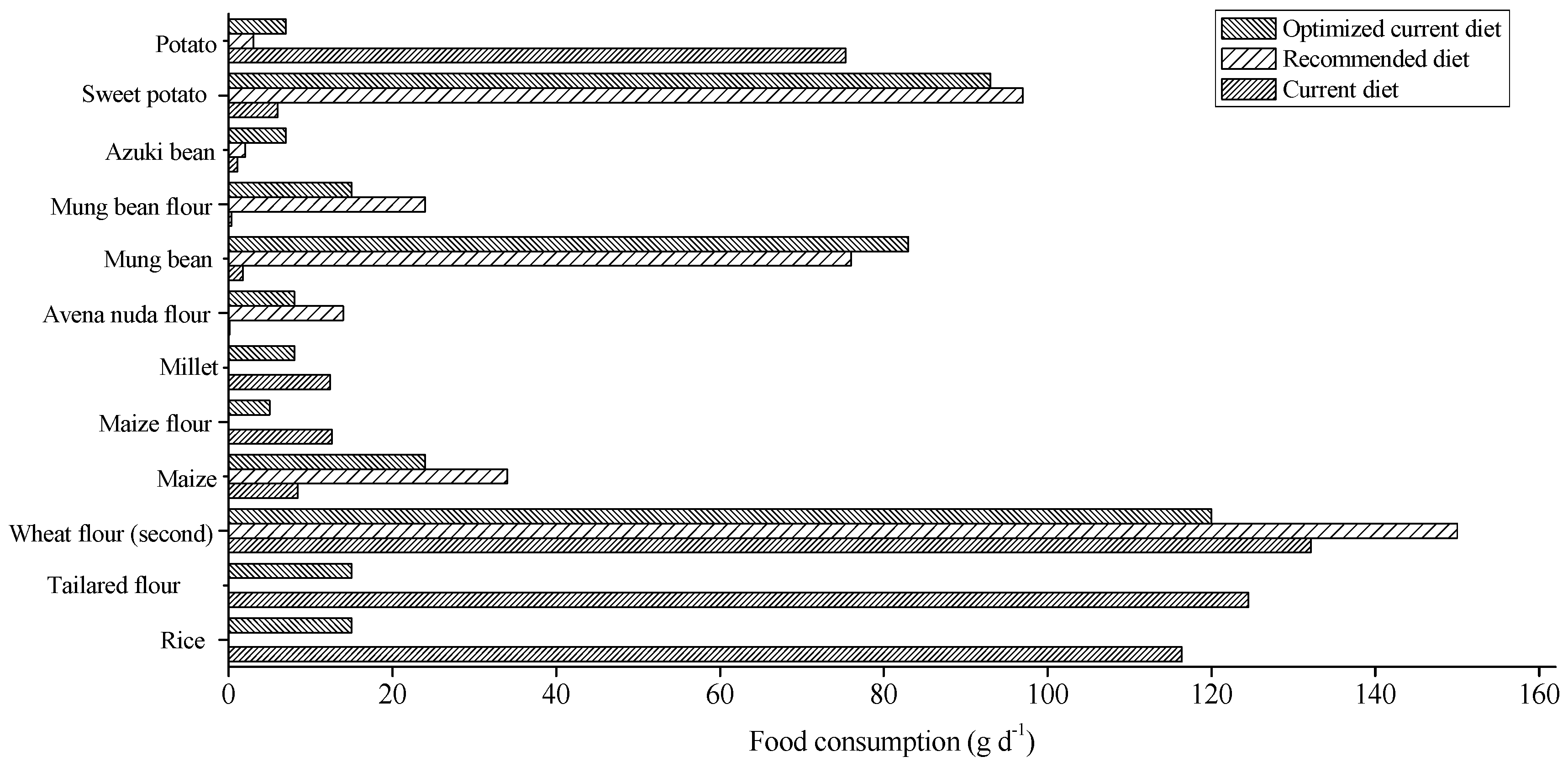 Sustainability 11 01875 g002
