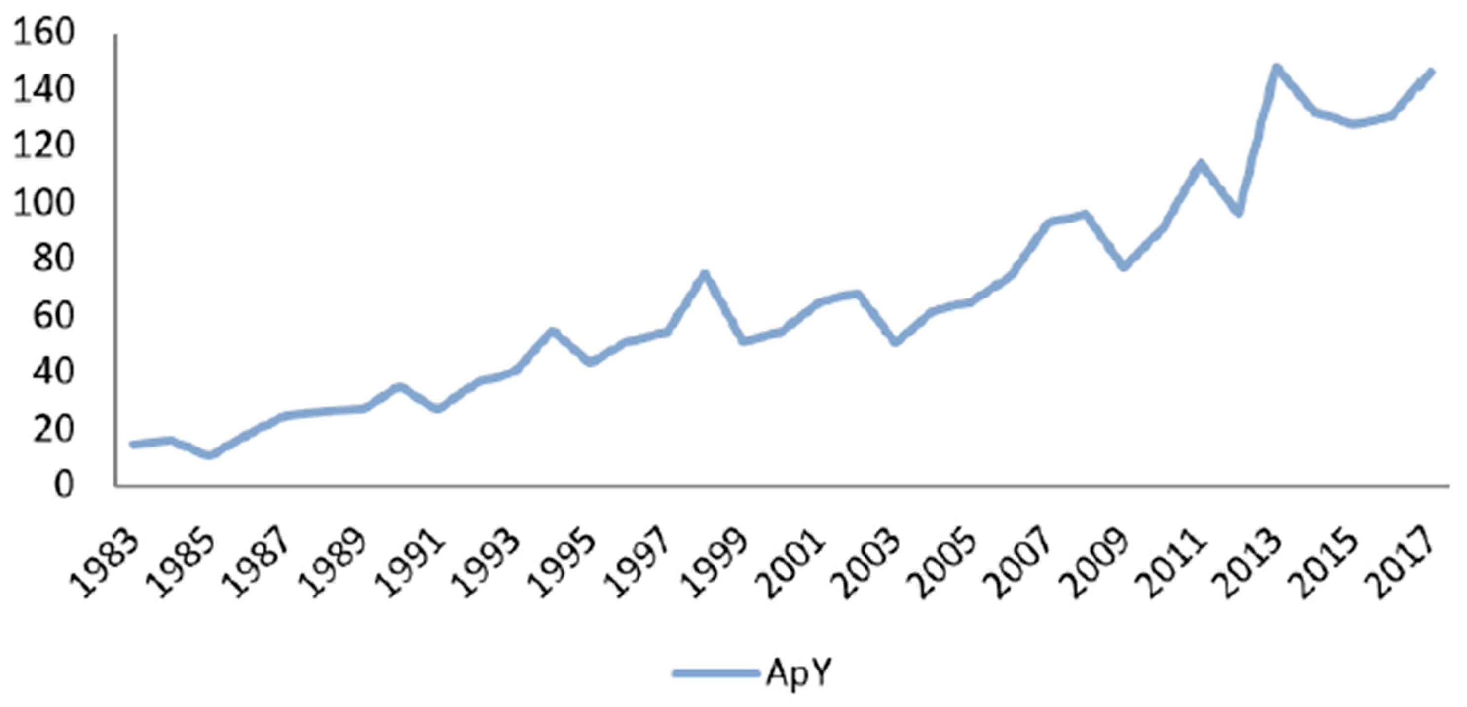 Sustainability 11 01877 g005