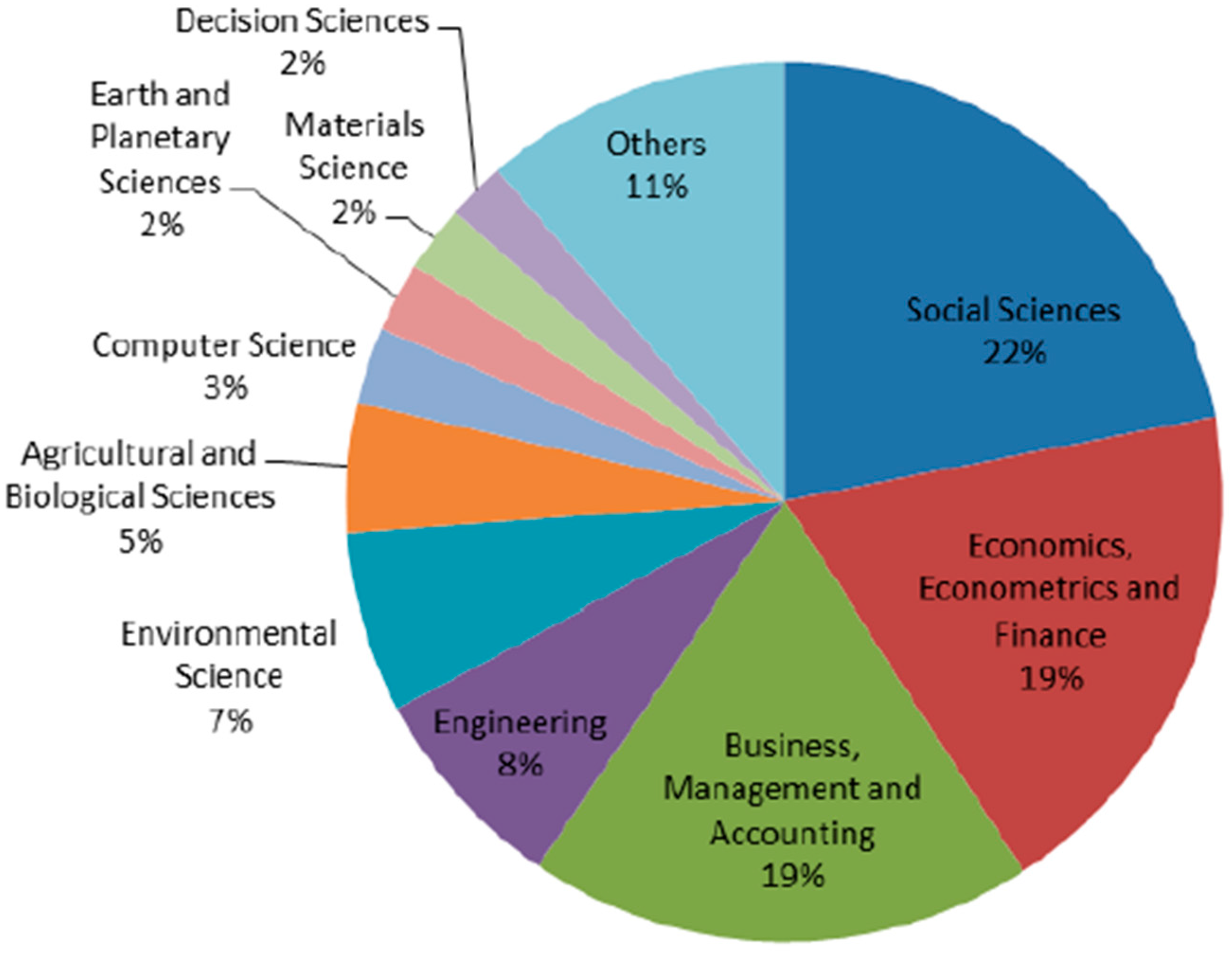 Sustainability 11 01877 g006
