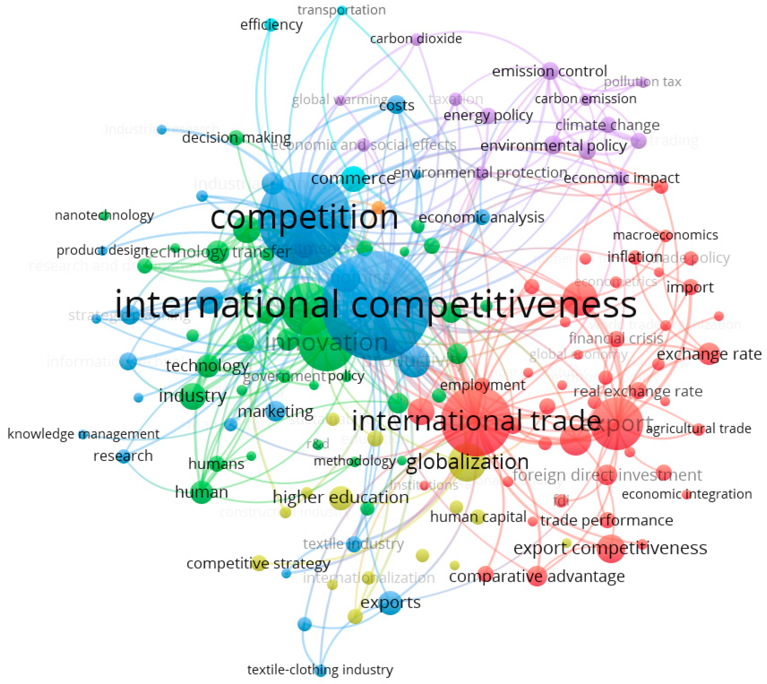 Sustainability 11 01877 g010