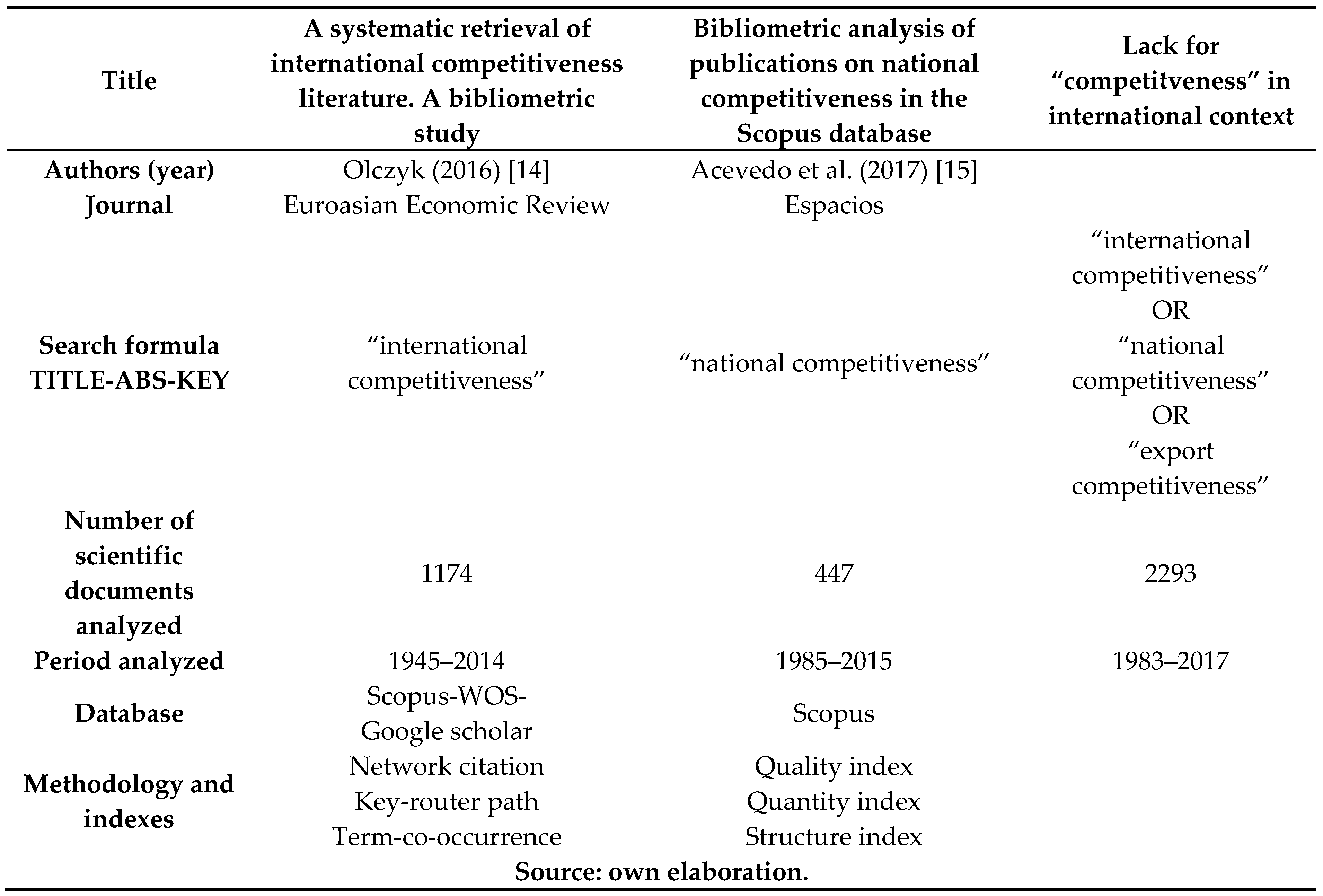 Sustainability 11 01877 sch001