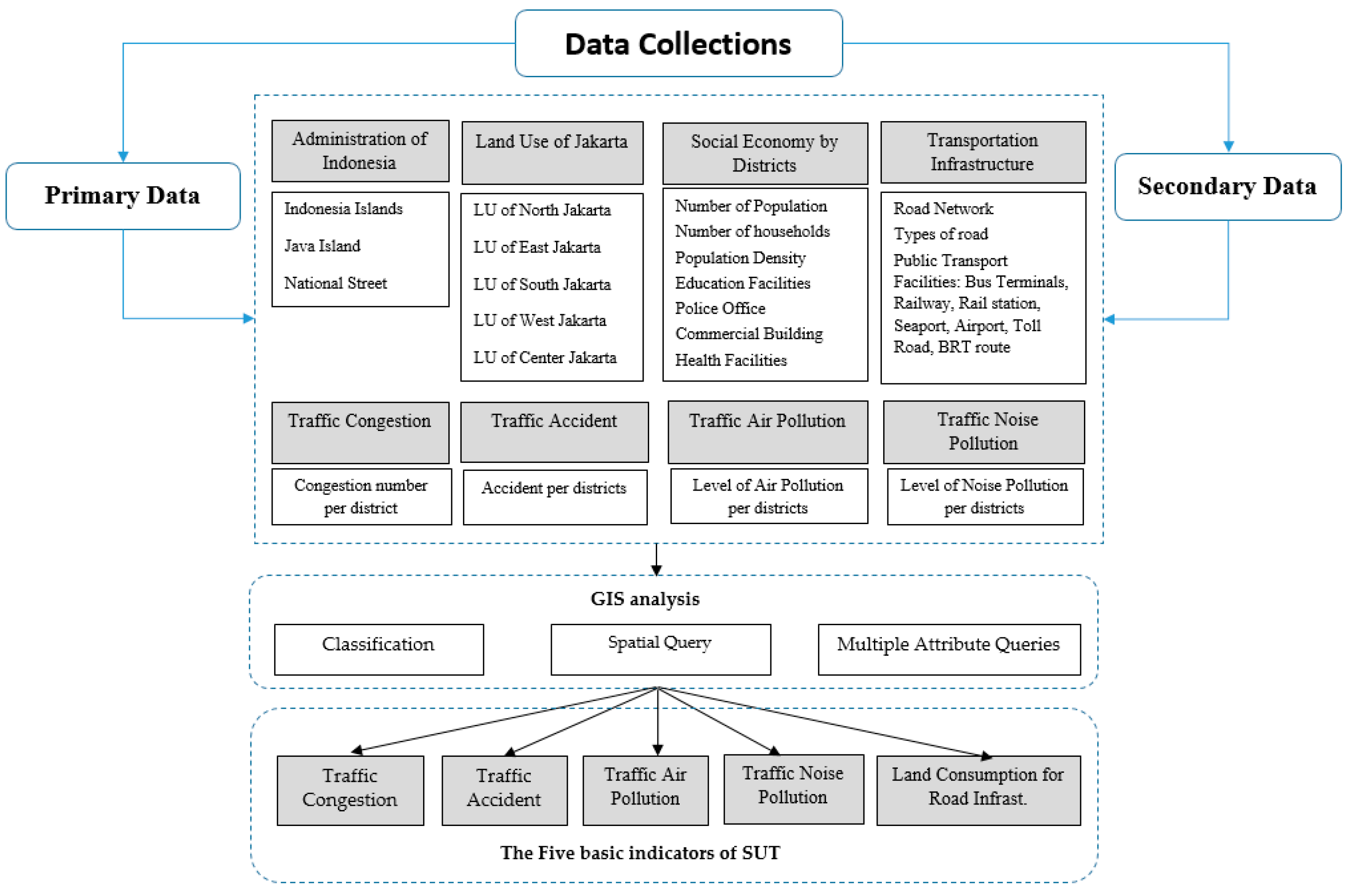 Sustainability 11 01879 g002