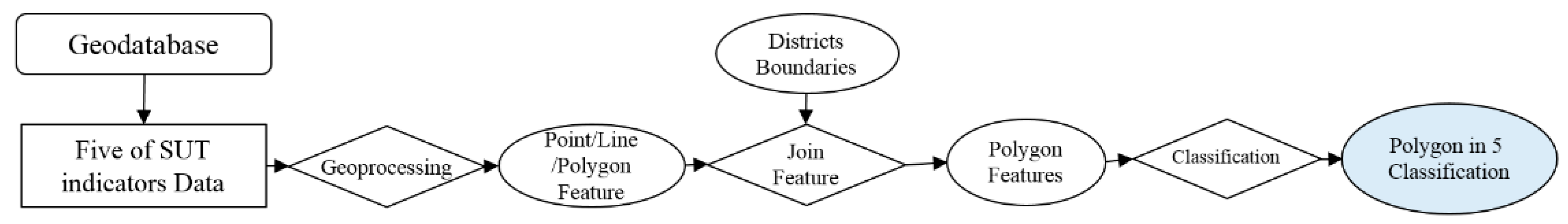 Sustainability 11 01879 g003