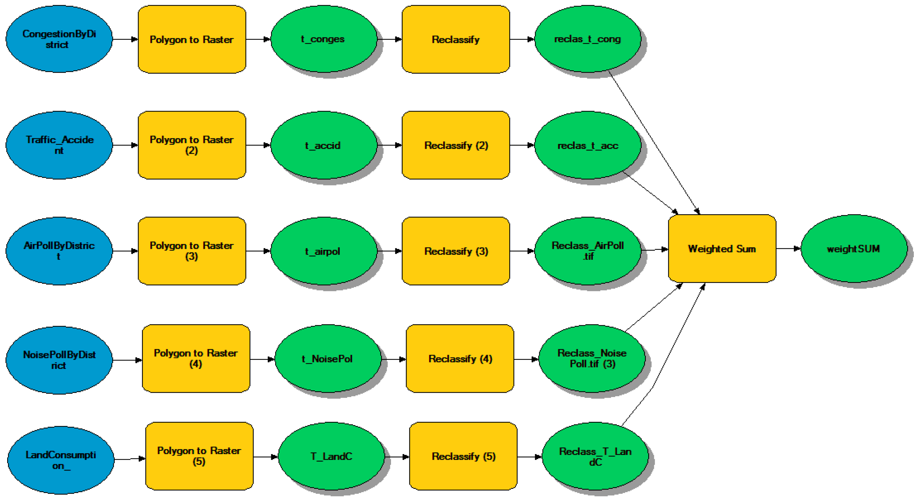 Sustainability 11 01879 g004