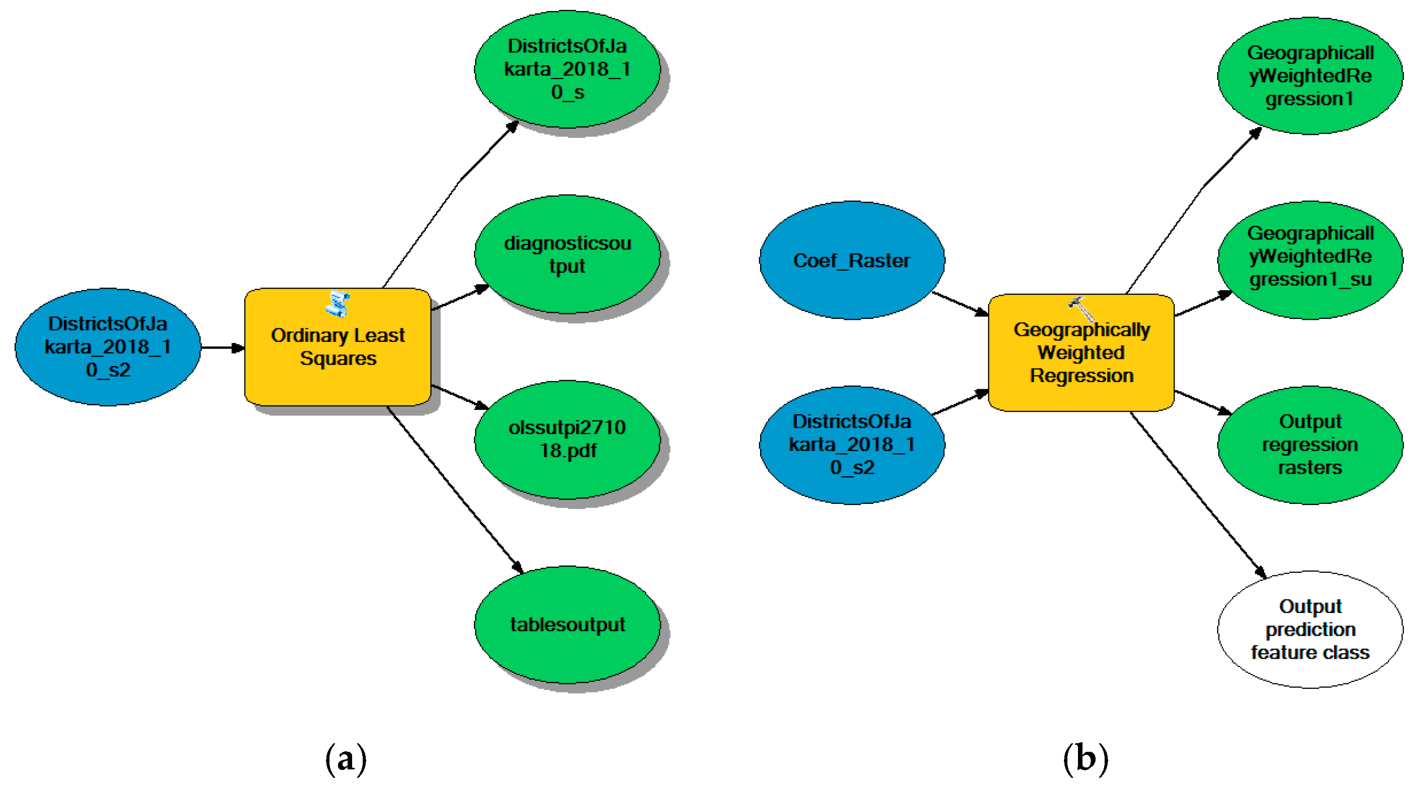 Sustainability 11 01879 g005