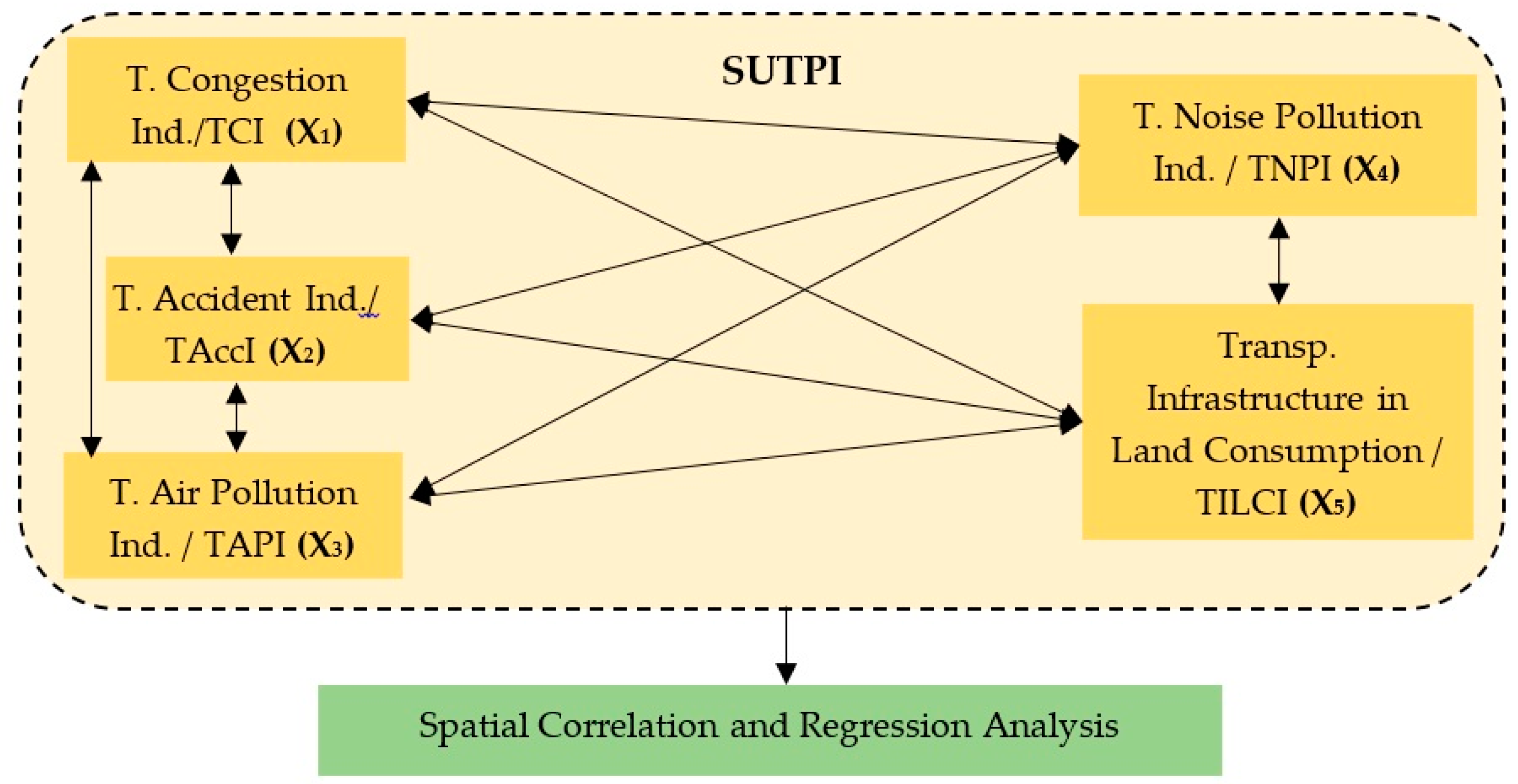 Sustainability 11 01879 g006