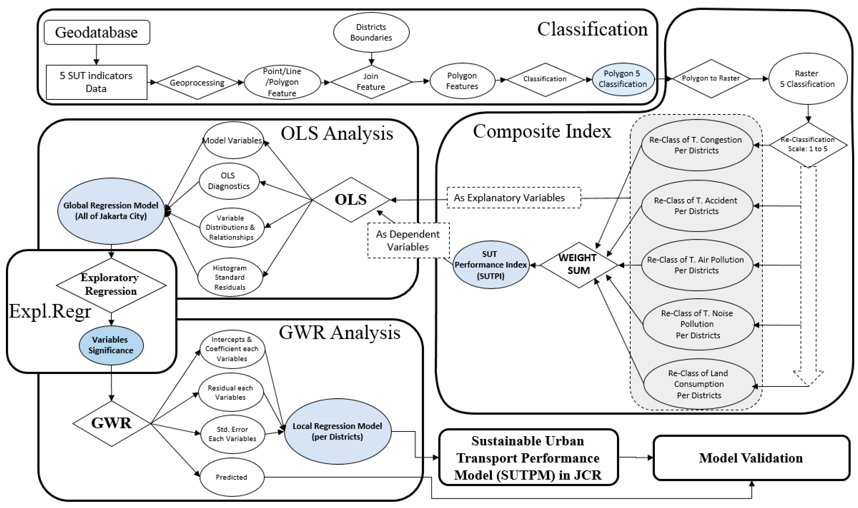 Sustainability 11 01879 g007