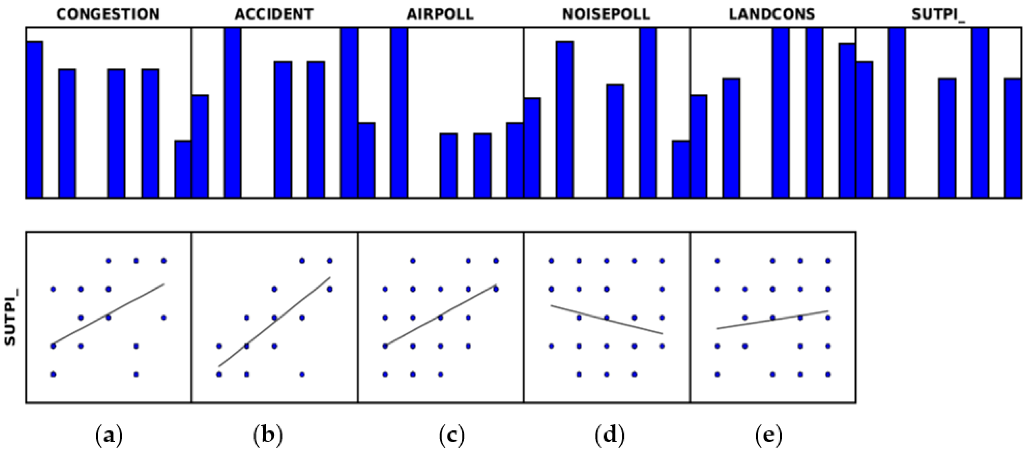 Sustainability 11 01879 g010