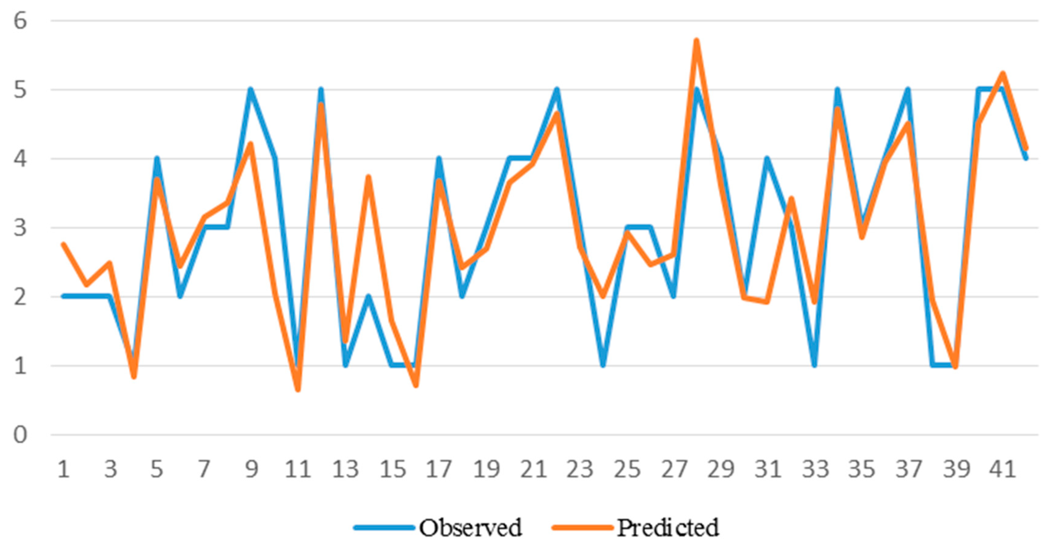 Sustainability 11 01879 g017