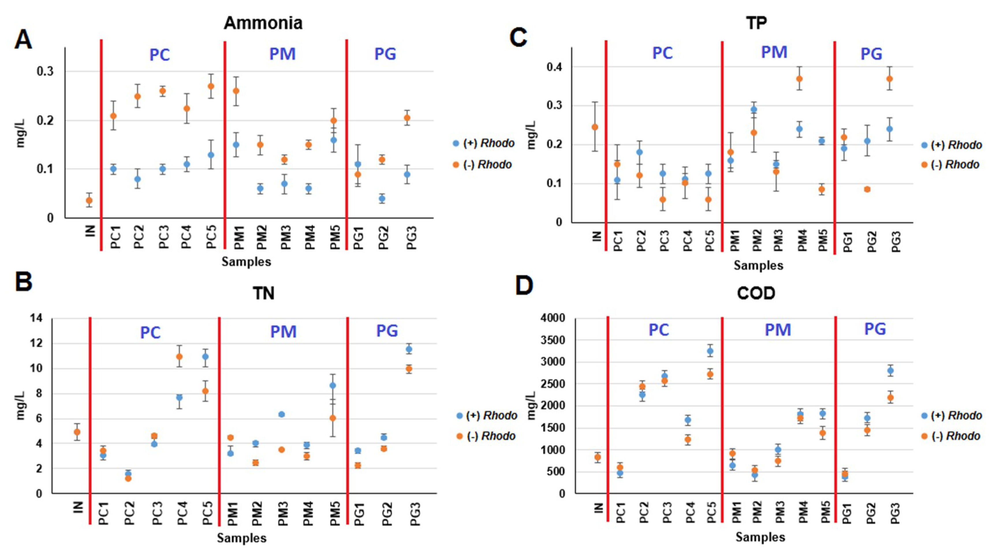 Sustainability 11 01880 g002