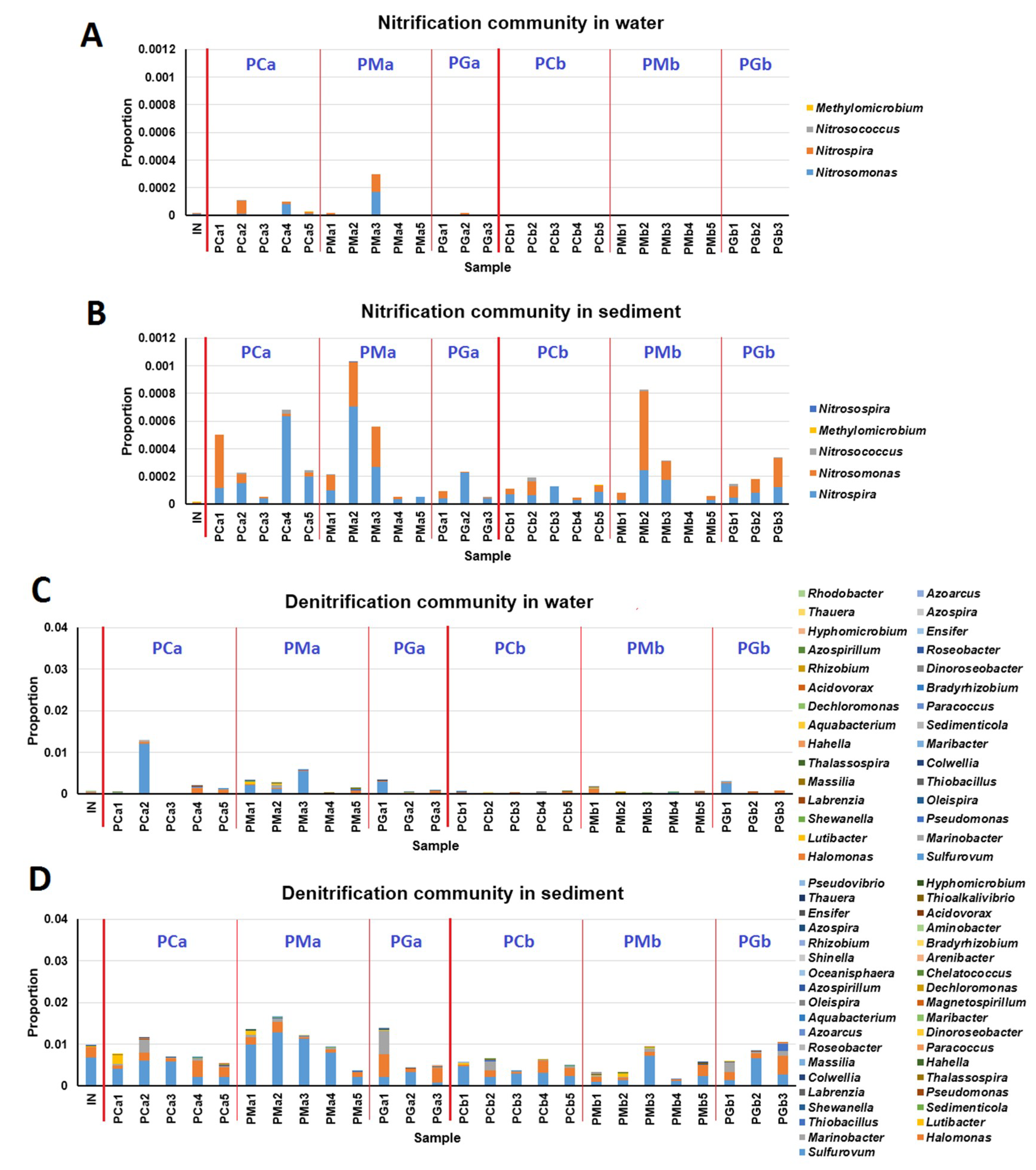 Sustainability 11 01880 g003