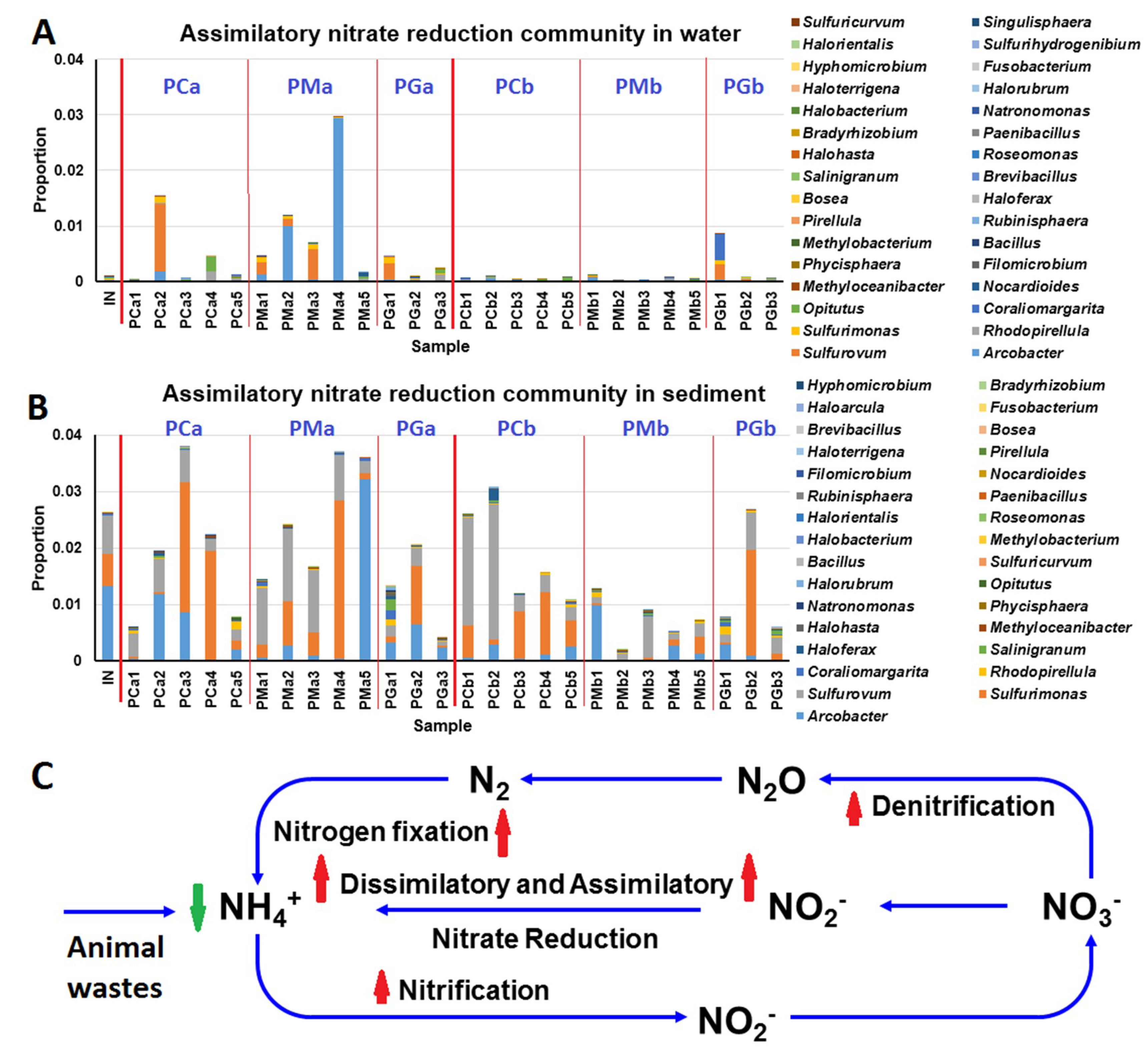 Sustainability 11 01880 g005