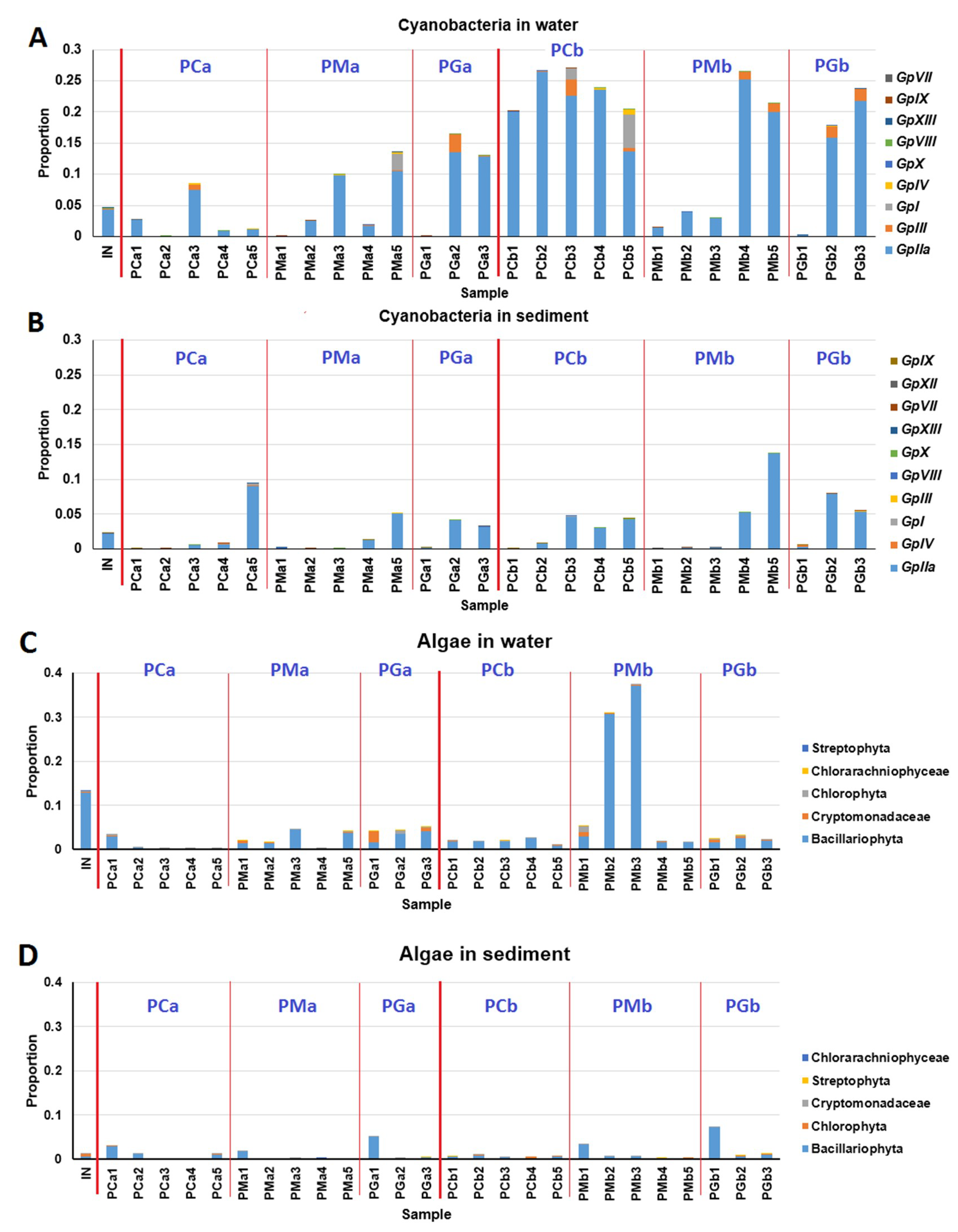 Sustainability 11 01880 g006