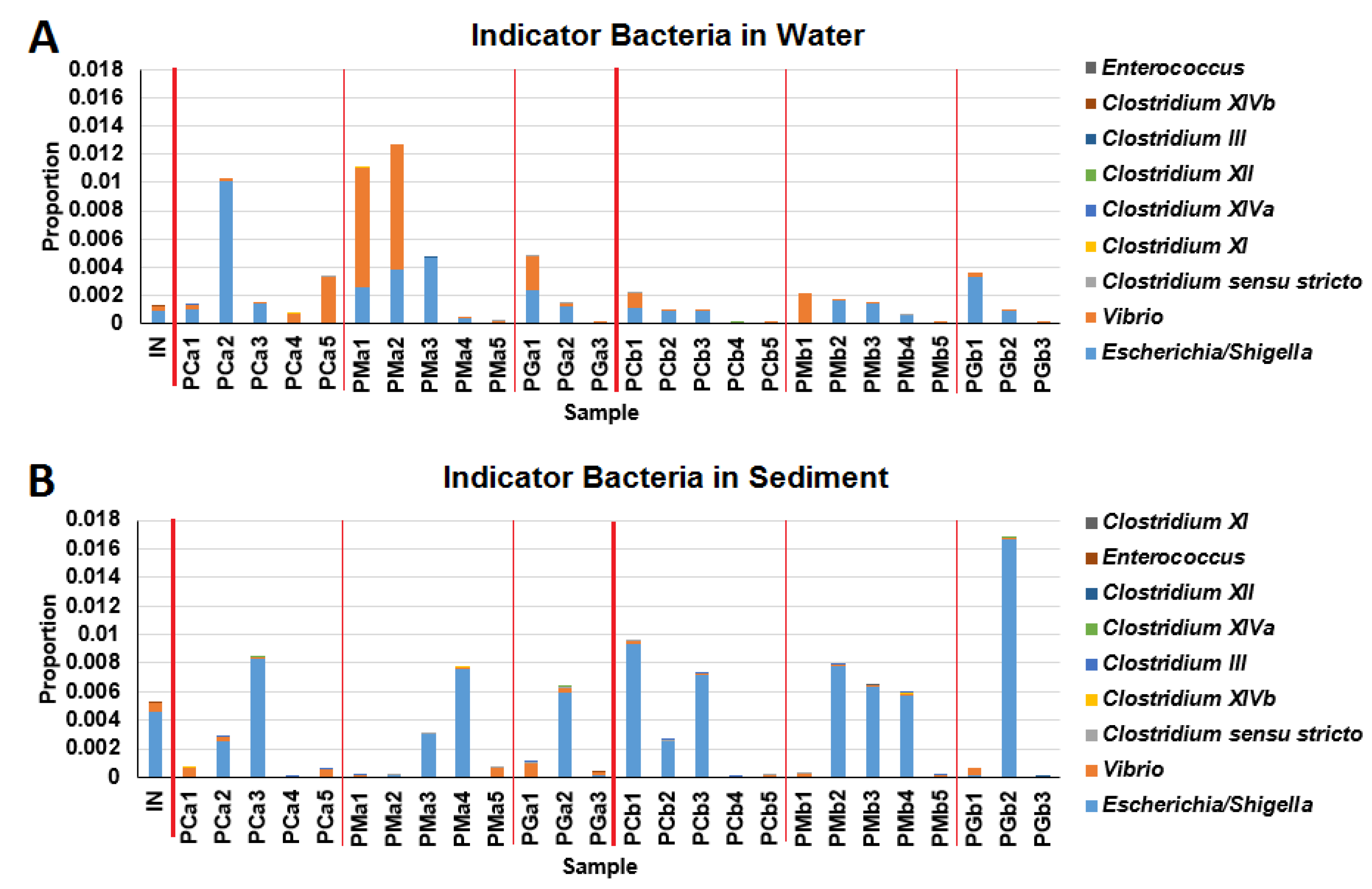 Sustainability 11 01880 g008