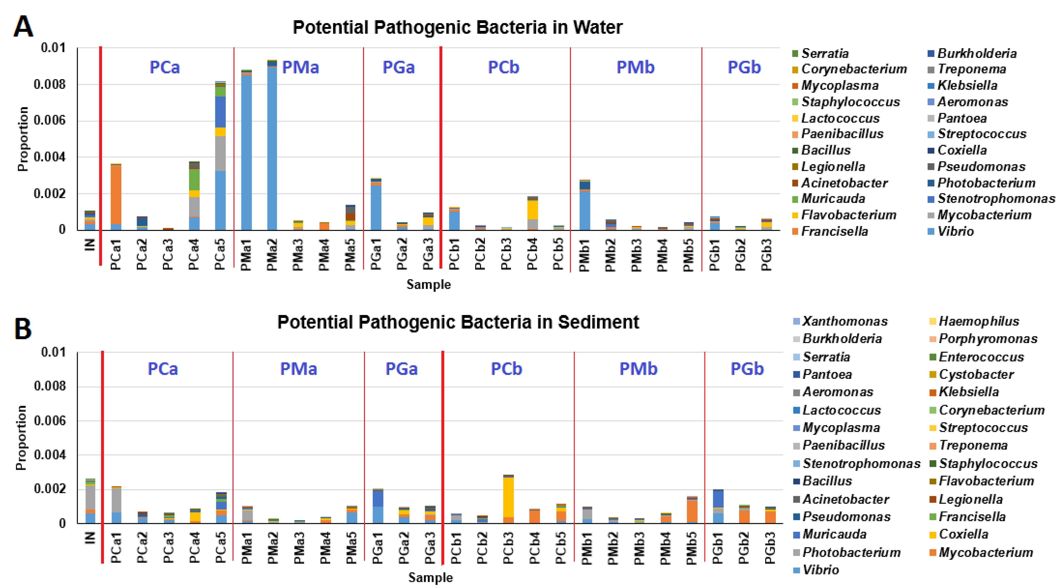 Sustainability 11 01880 g009