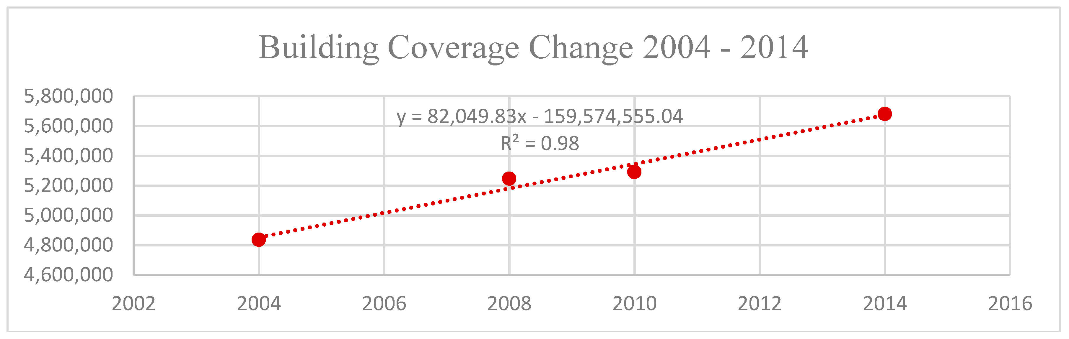 Sustainability 11 01882 g004 Sustainability 11 01882 g004