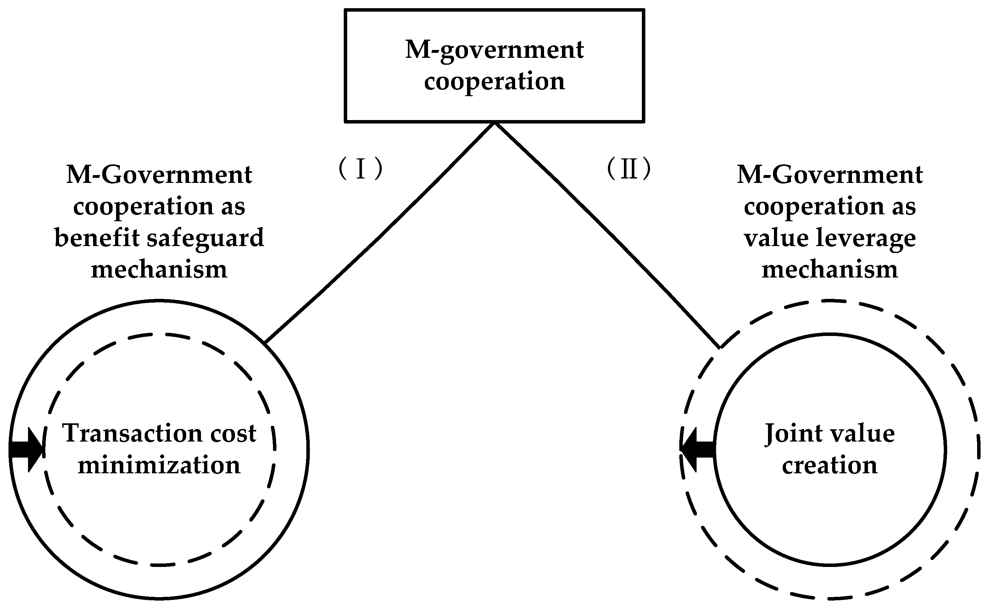 Sustainability 11 01884 g001 Sustainability 11 01884 g001