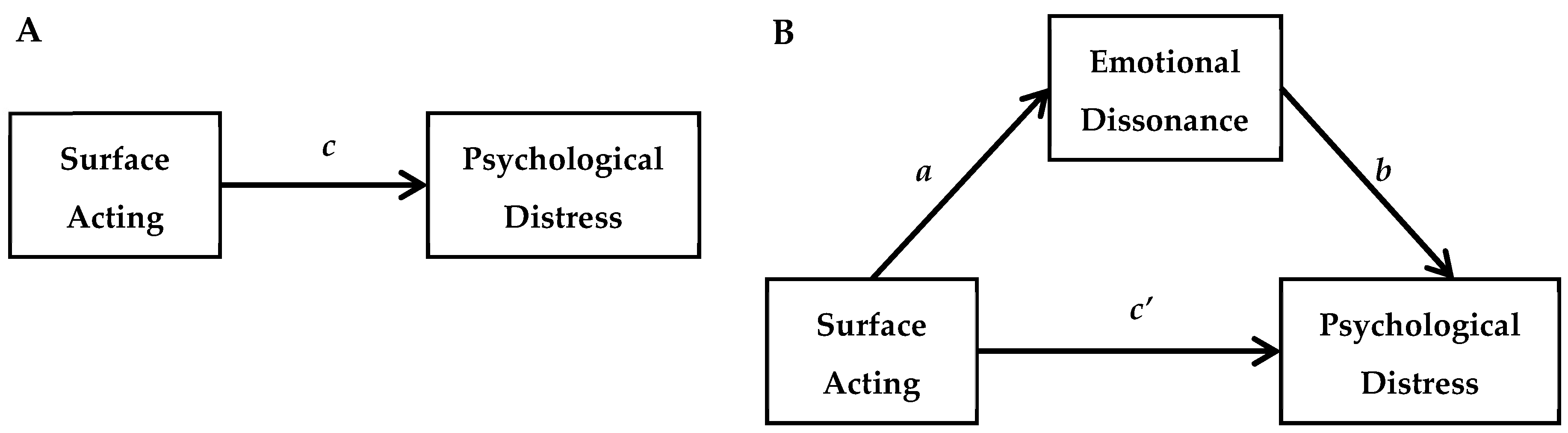 Sustainability 11 01886 g001