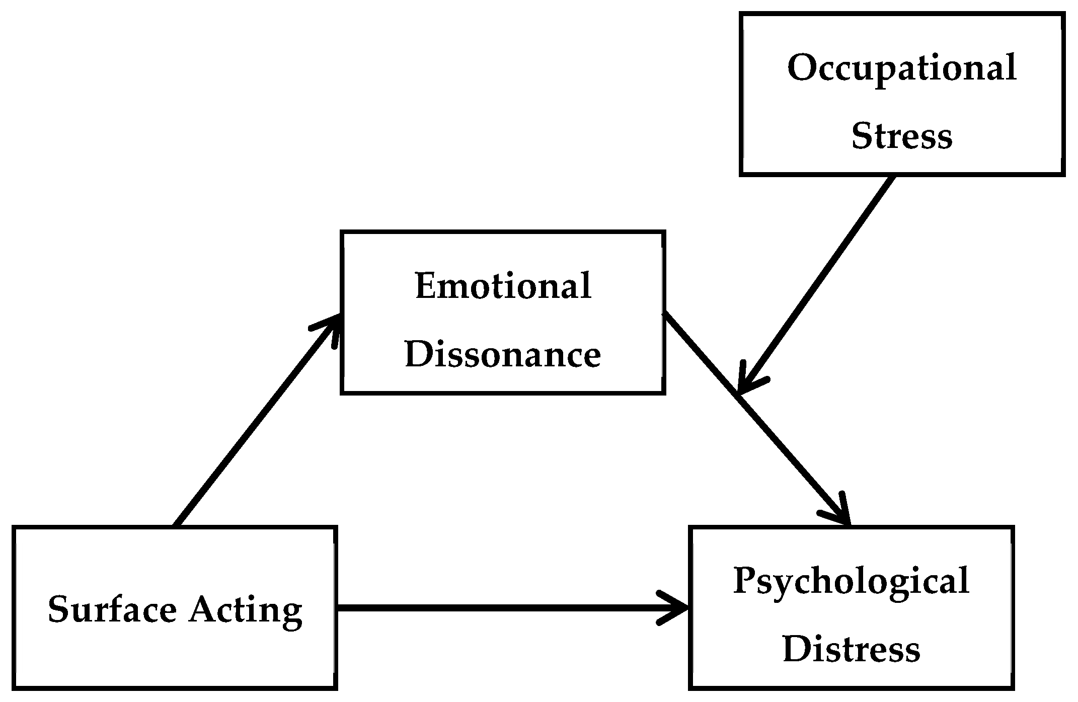 Sustainability 11 01886 g002