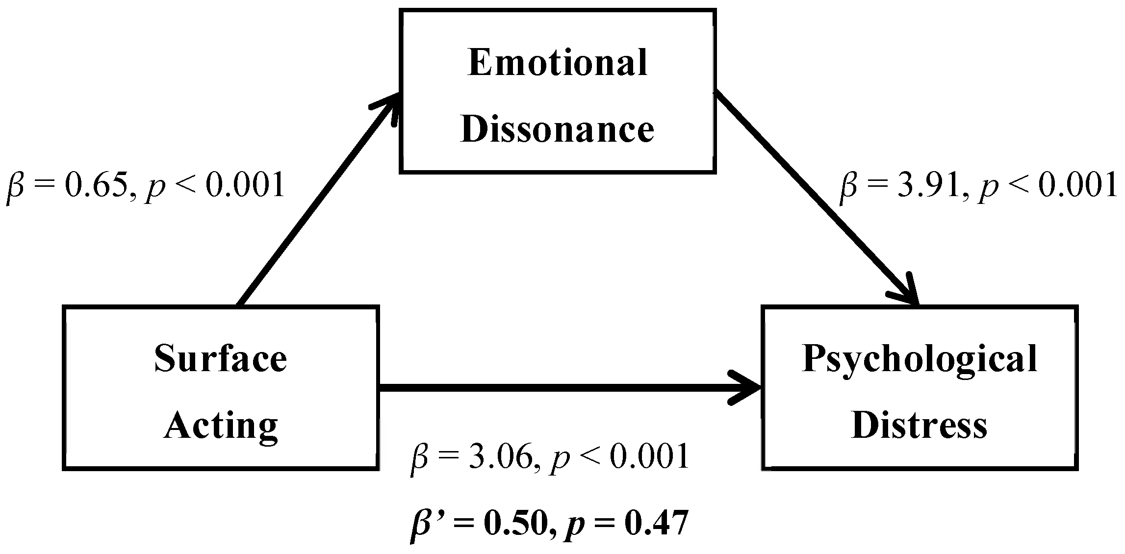 Sustainability 11 01886 g003