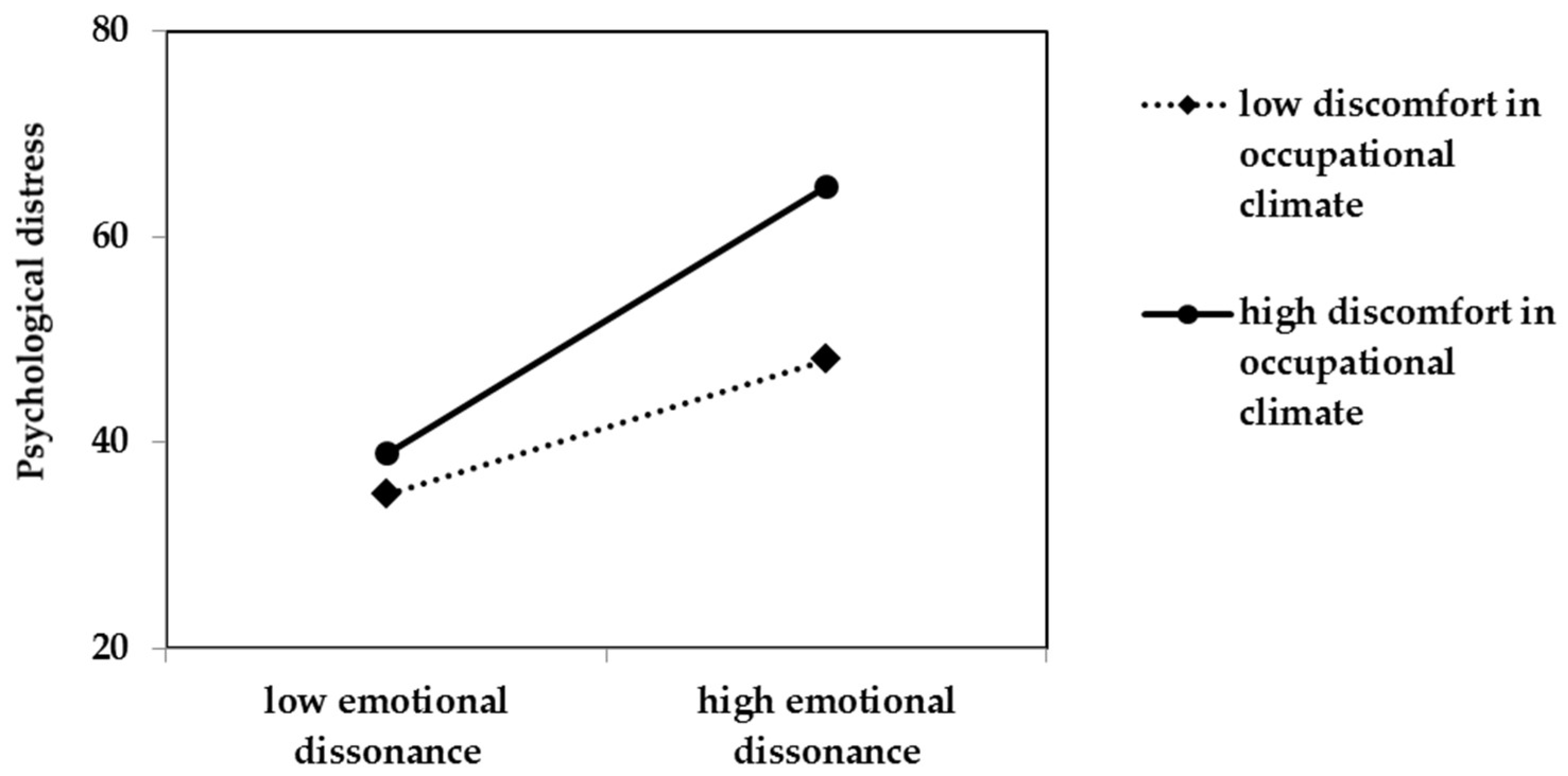 Sustainability 11 01886 g004