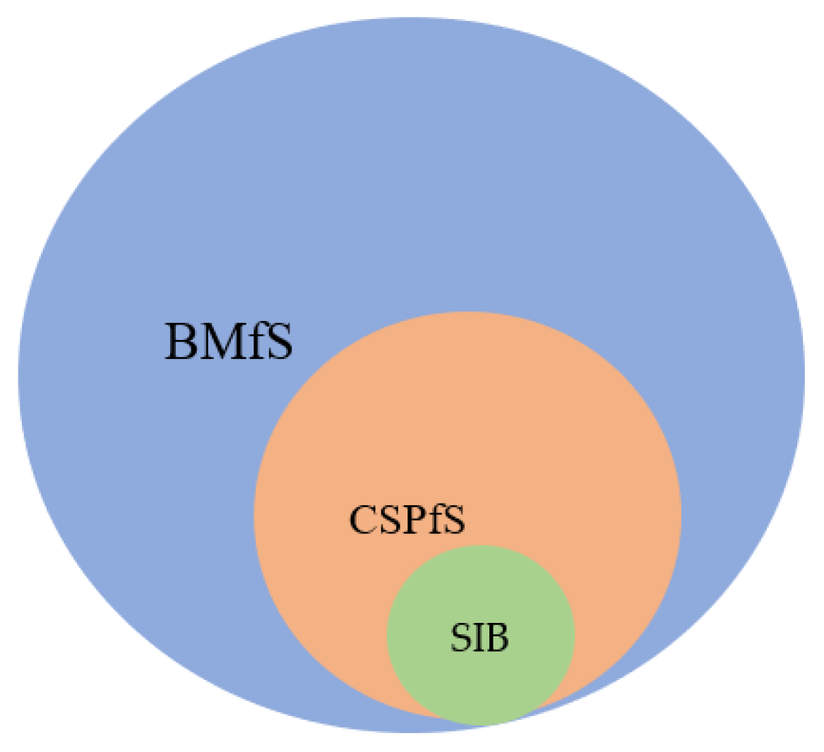 Sustainability 11 01887 g003