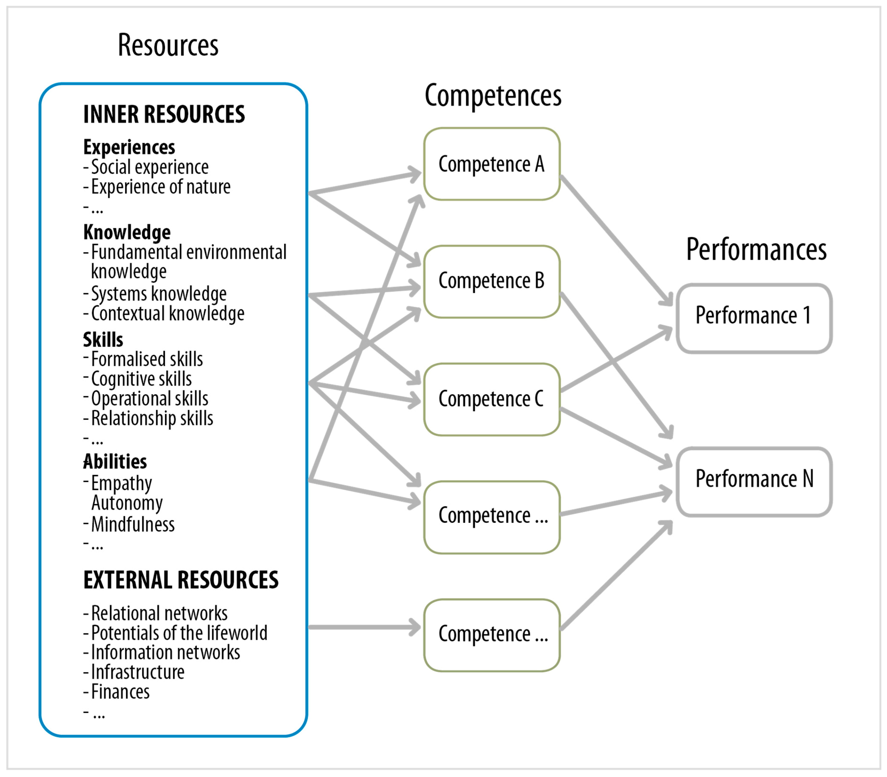Sustainability 11 01891 g001