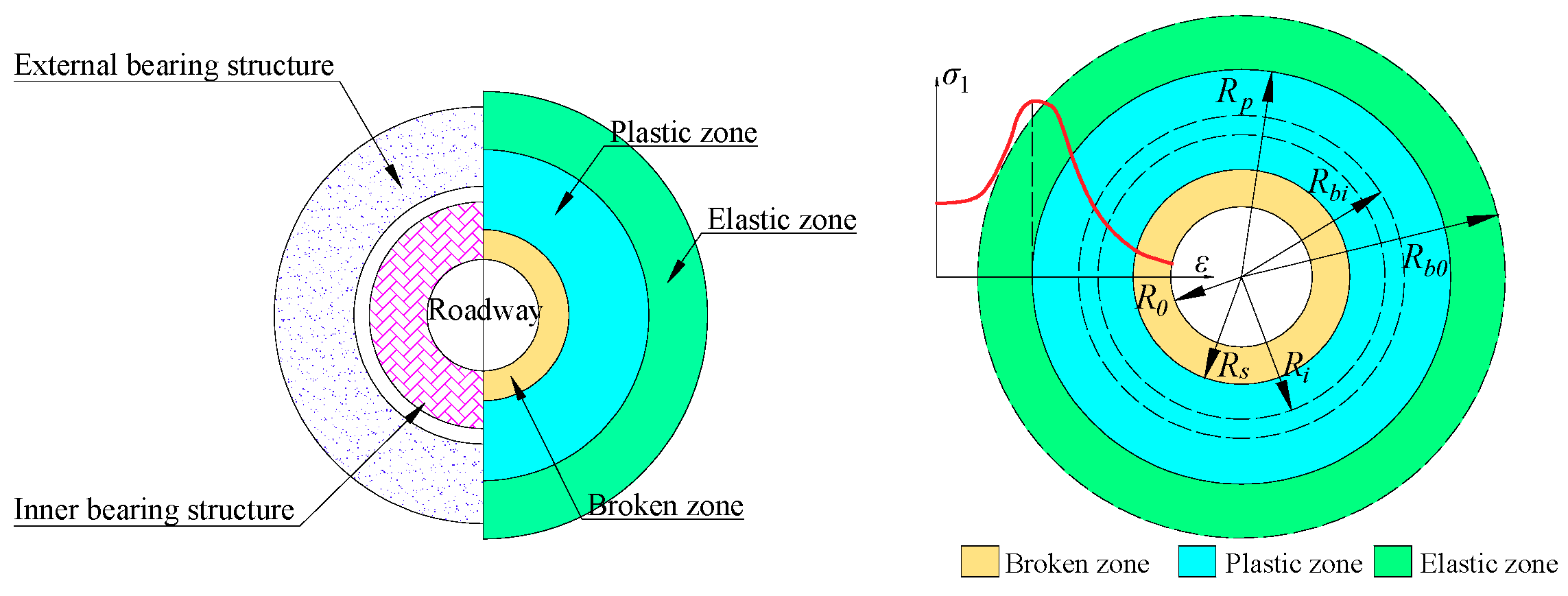 Sustainability 11 01892 g002