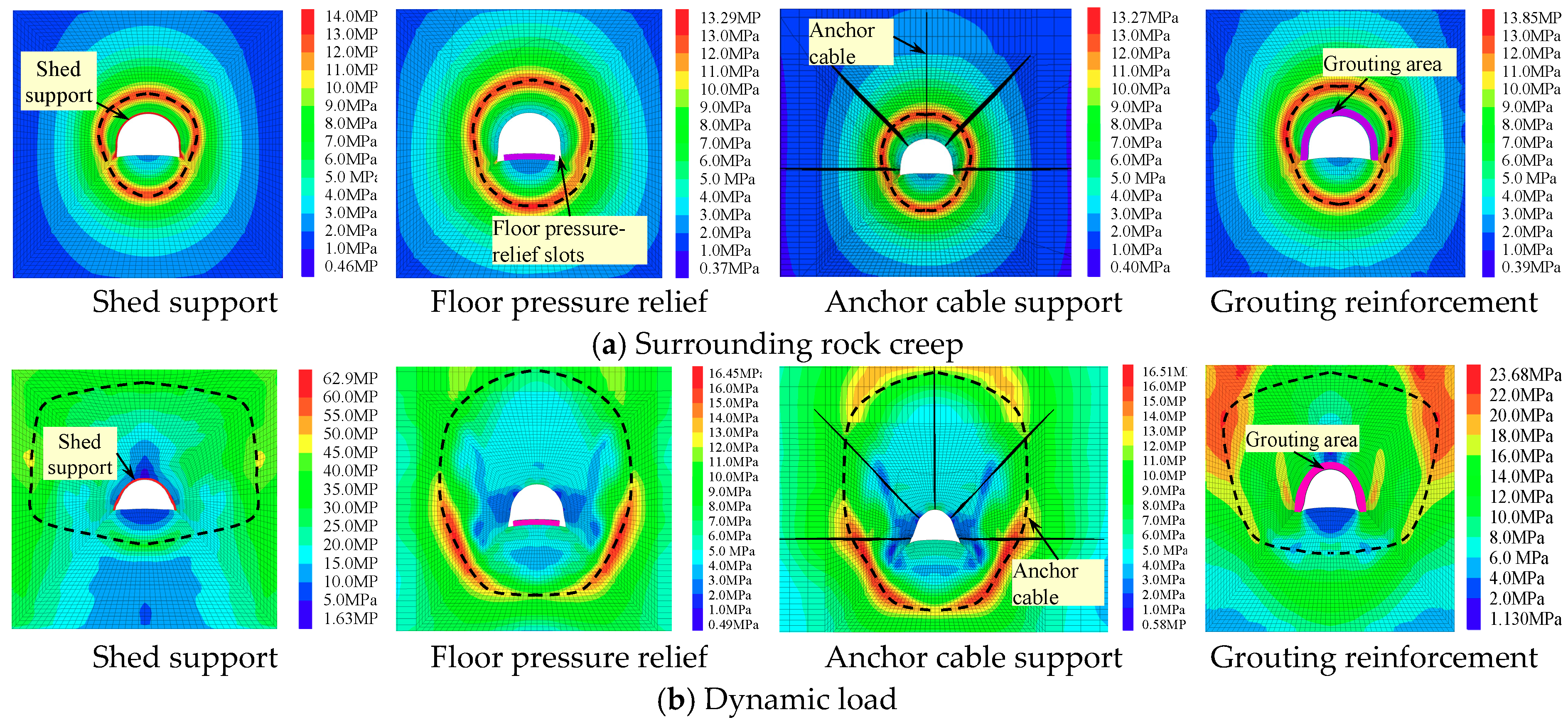 Sustainability 11 01892 g008