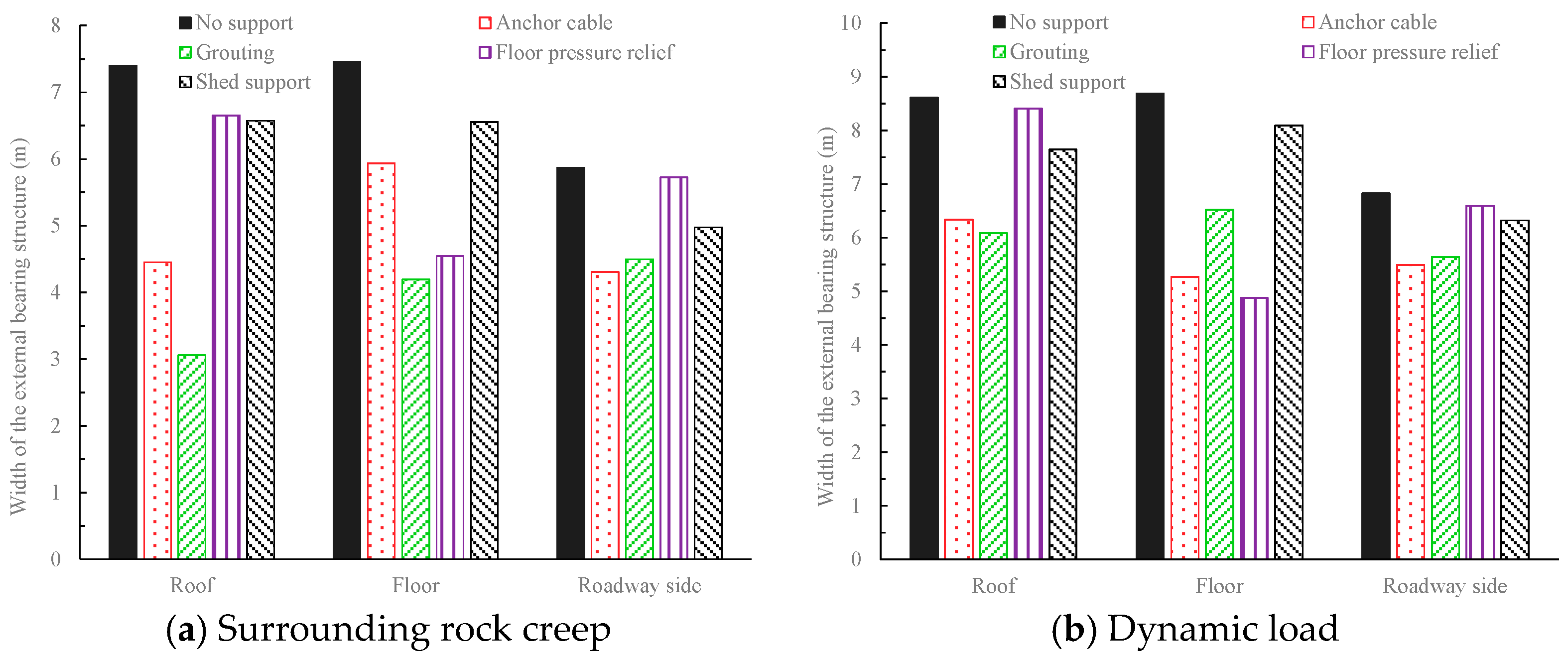 Sustainability 11 01892 g009