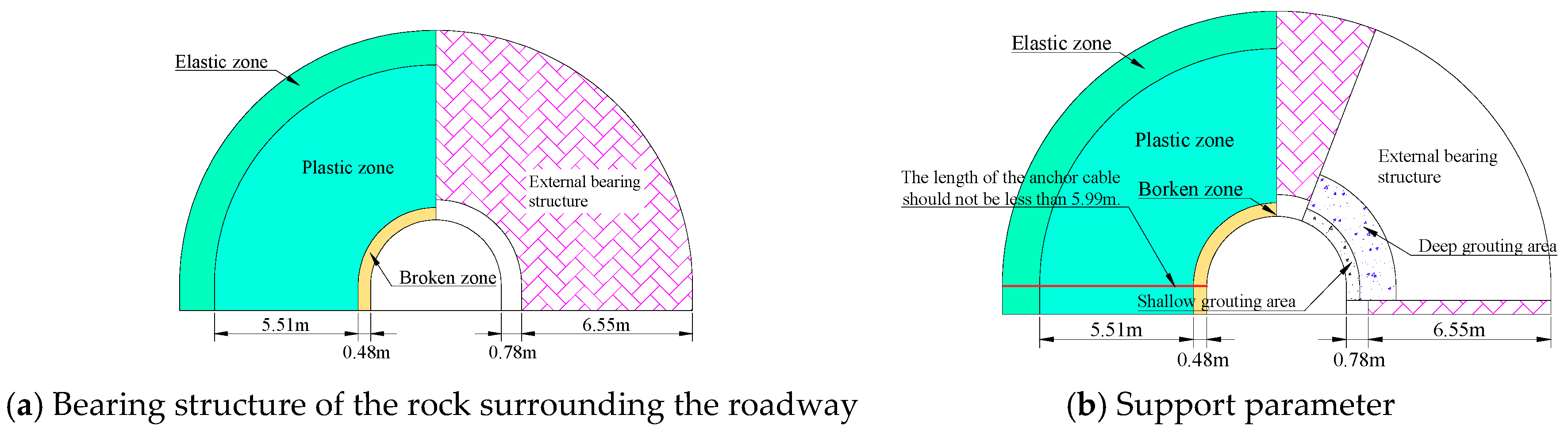 Sustainability 11 01892 g011