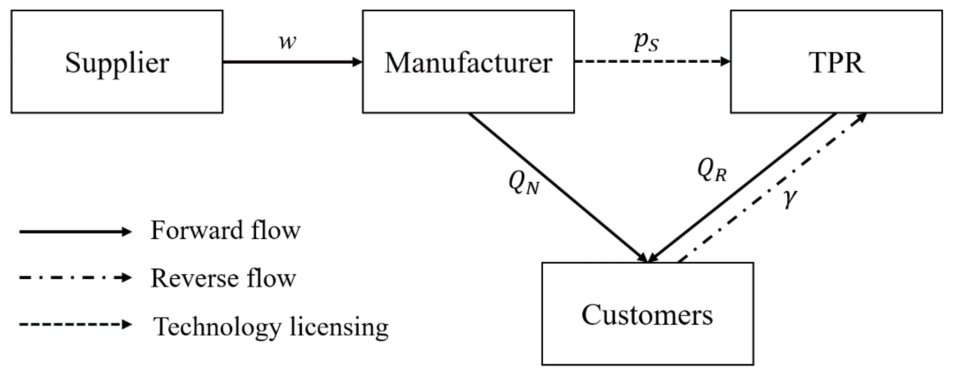 Sustainability 11 01898 g001