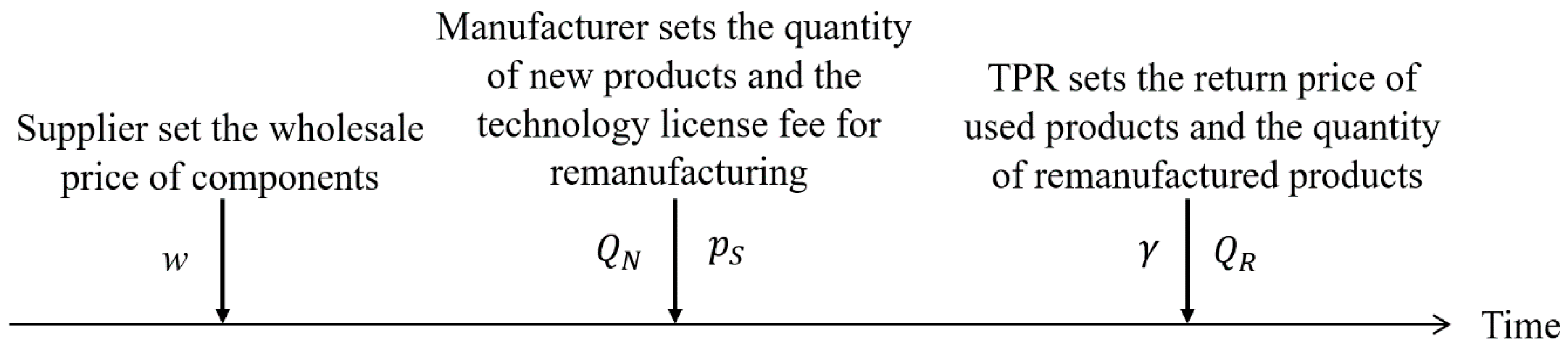 Sustainability 11 01898 g002