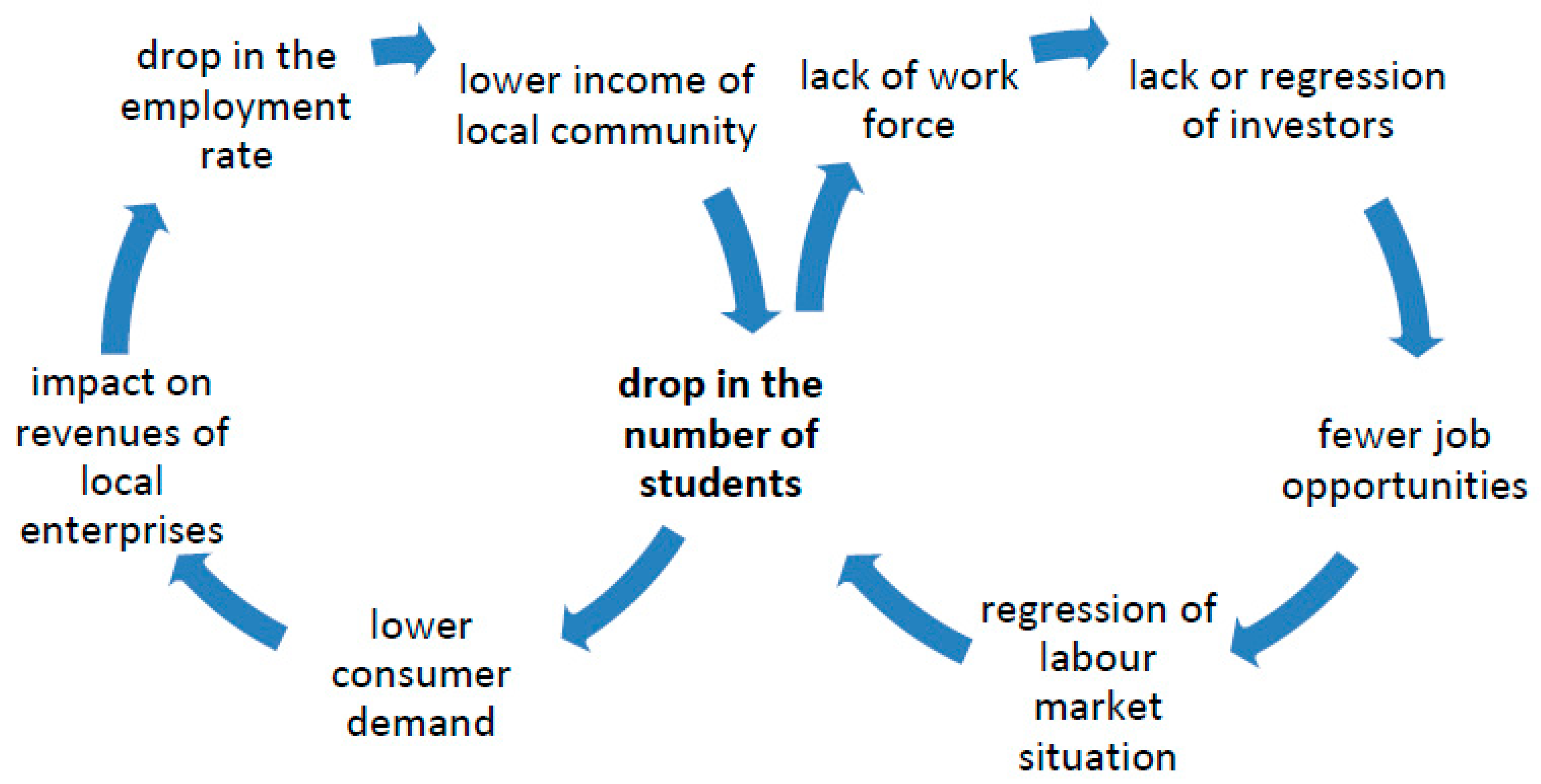 Sustainability 11 01901 g002