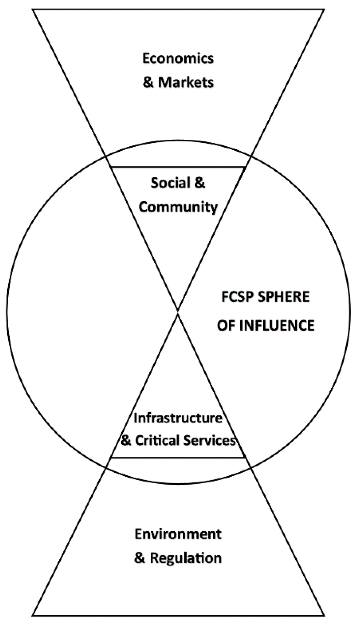 Sustainability 11 01904 g001 Sustainability 11 01904 g001
