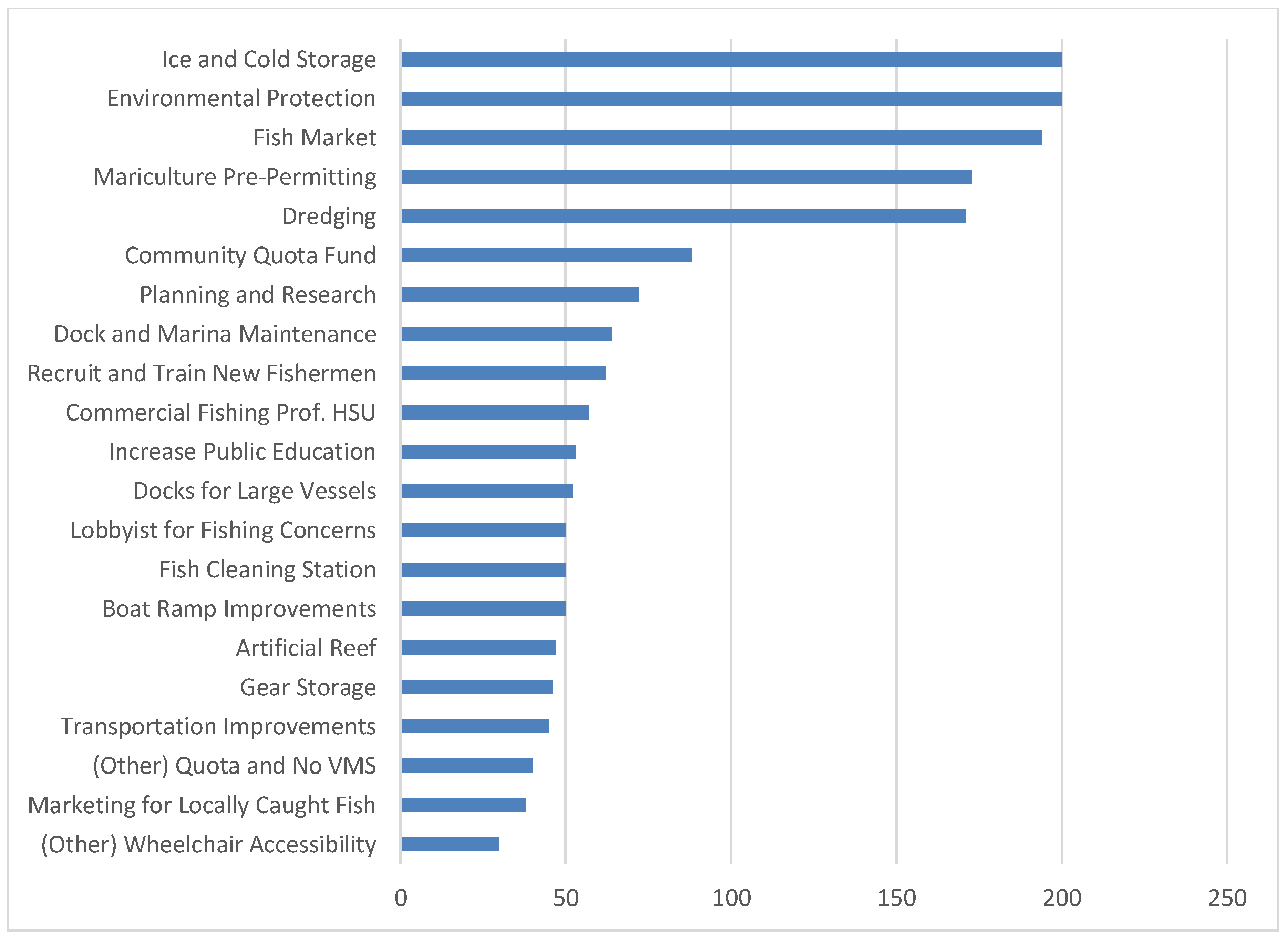 Sustainability 11 01904 g004 Sustainability 11 01904 g004
