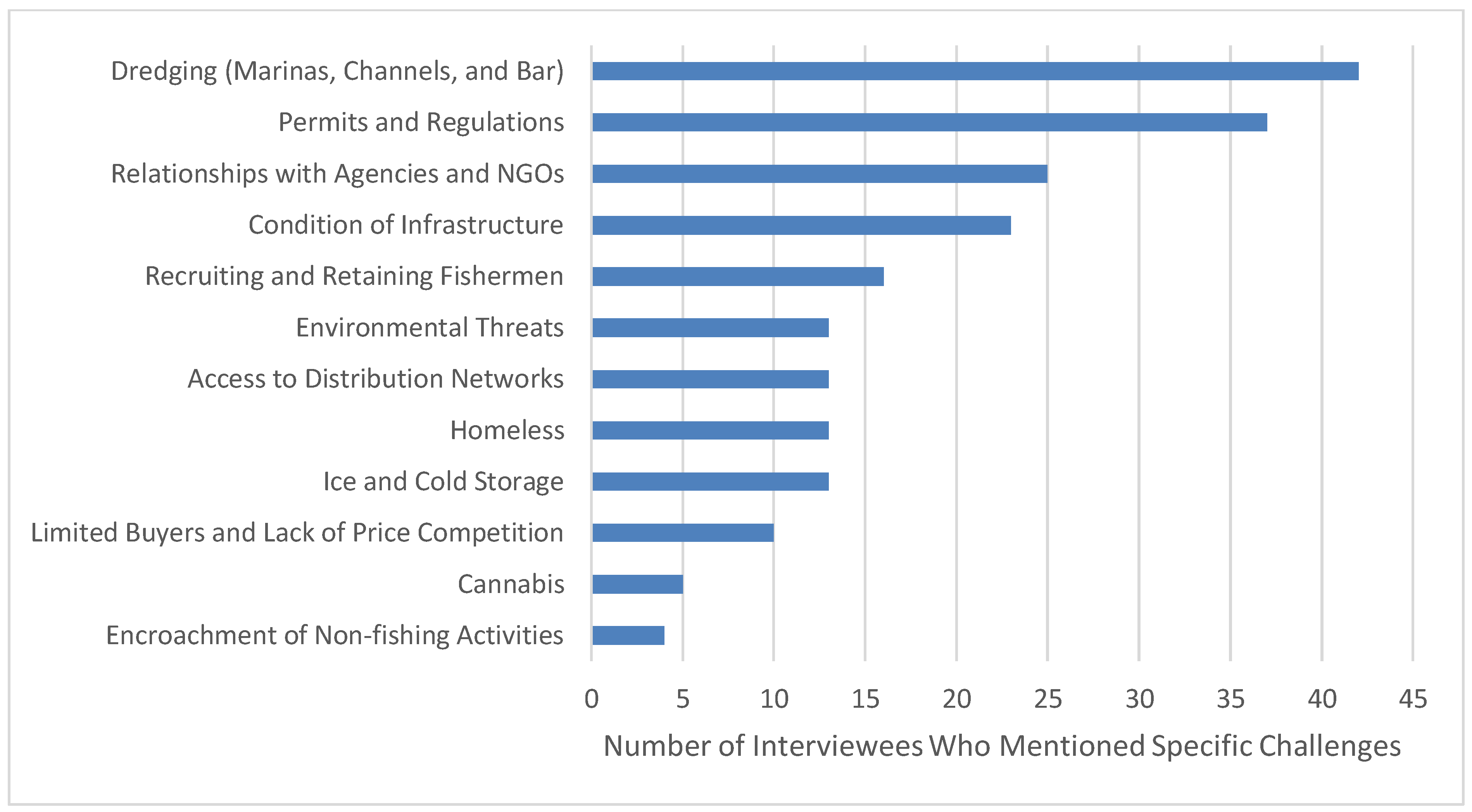 Sustainability 11 01904 g005 Sustainability 11 01904 g005
