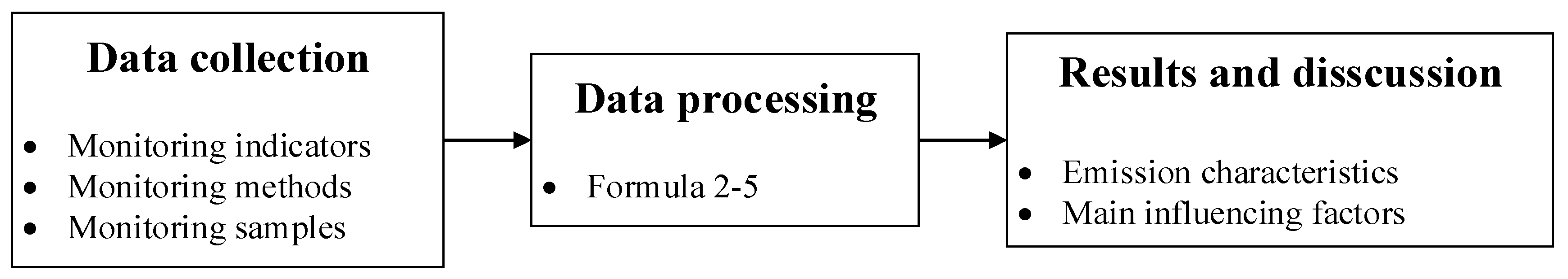 Sustainability 11 01906 g001
