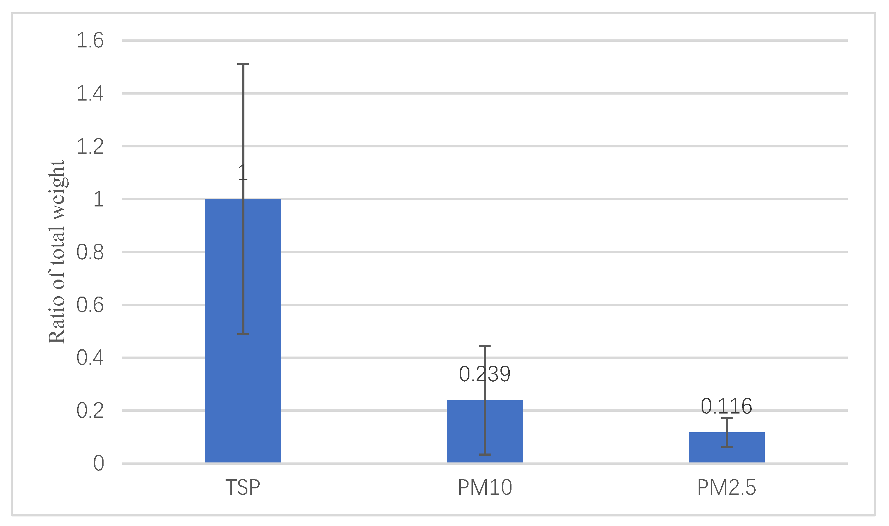 Sustainability 11 01906 g005